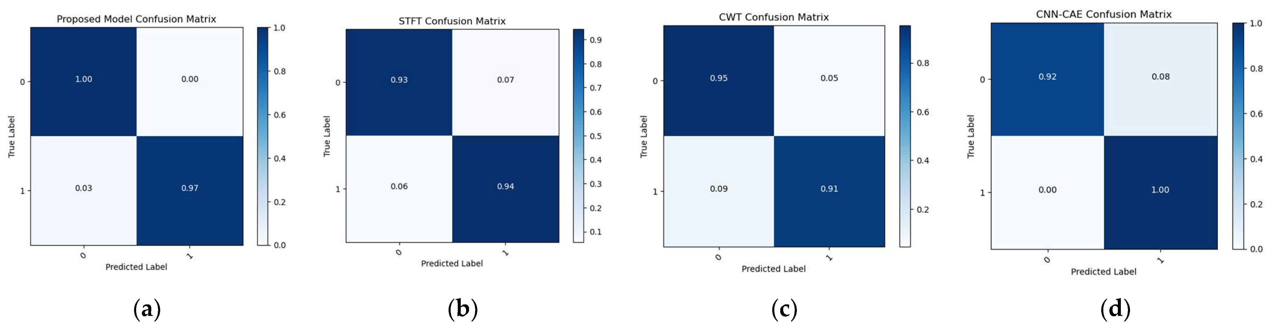 Sensors 23 08079 g016
