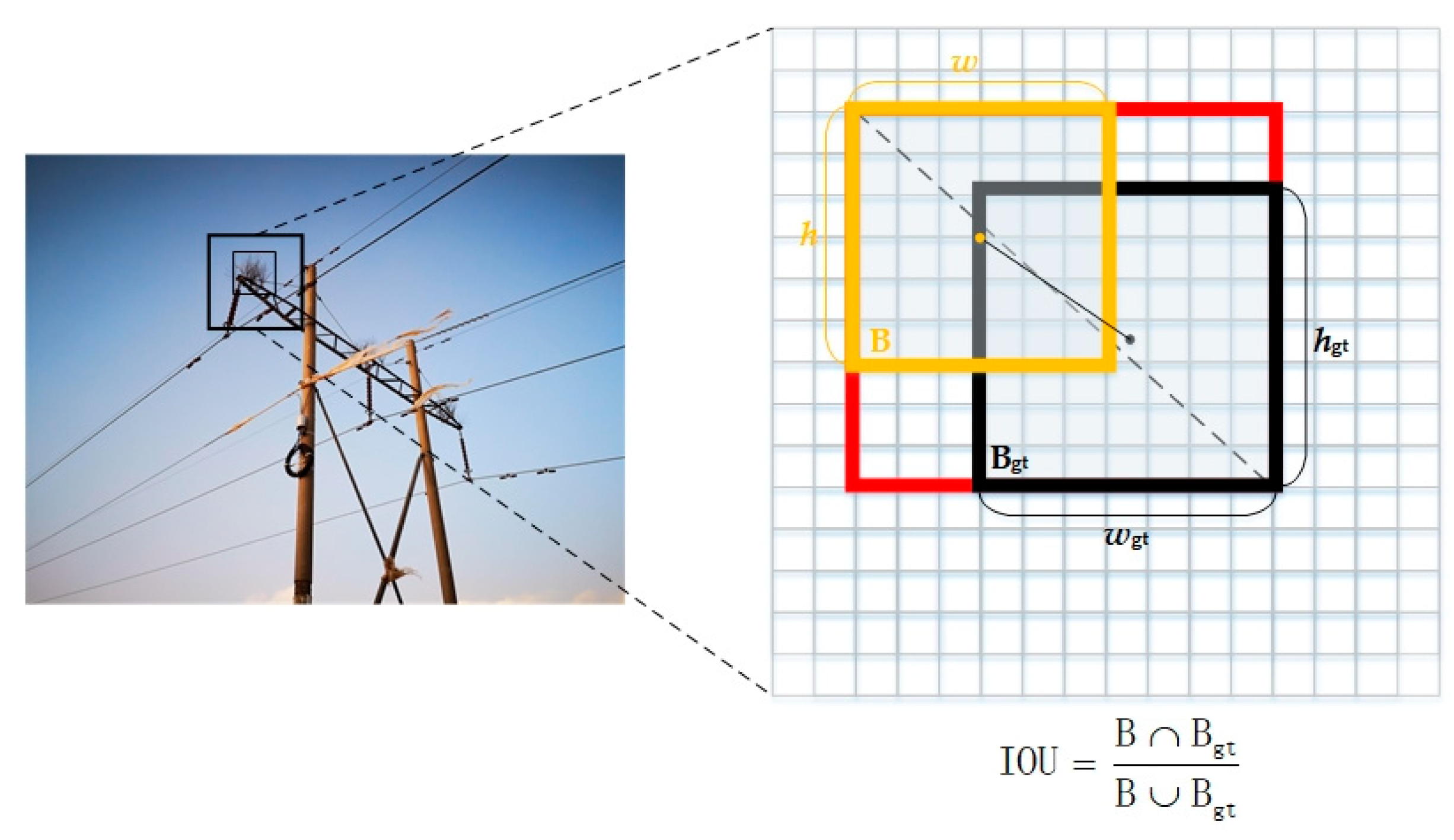 Sensors 23 08080 g005