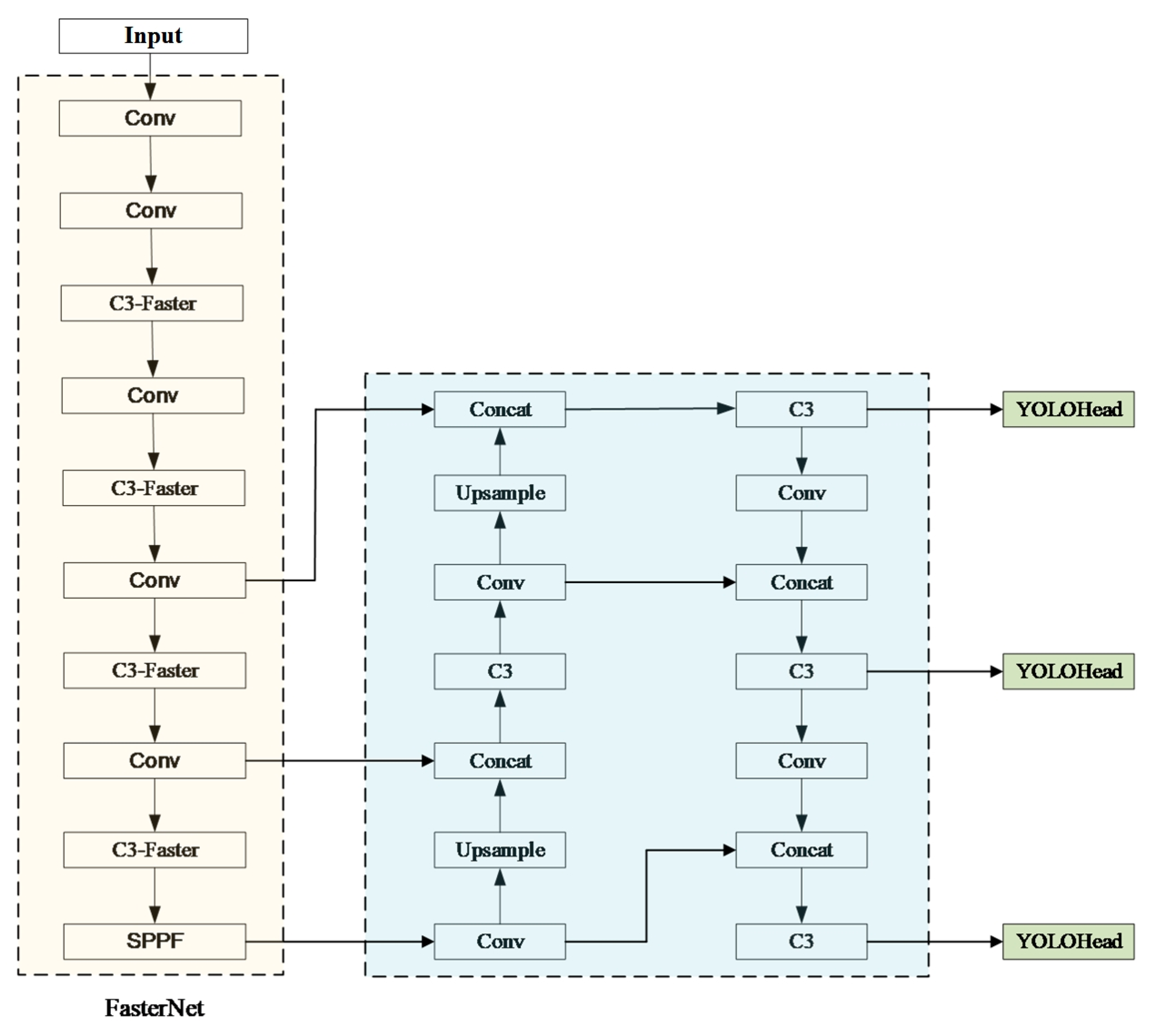 Sensors 23 08080 g008