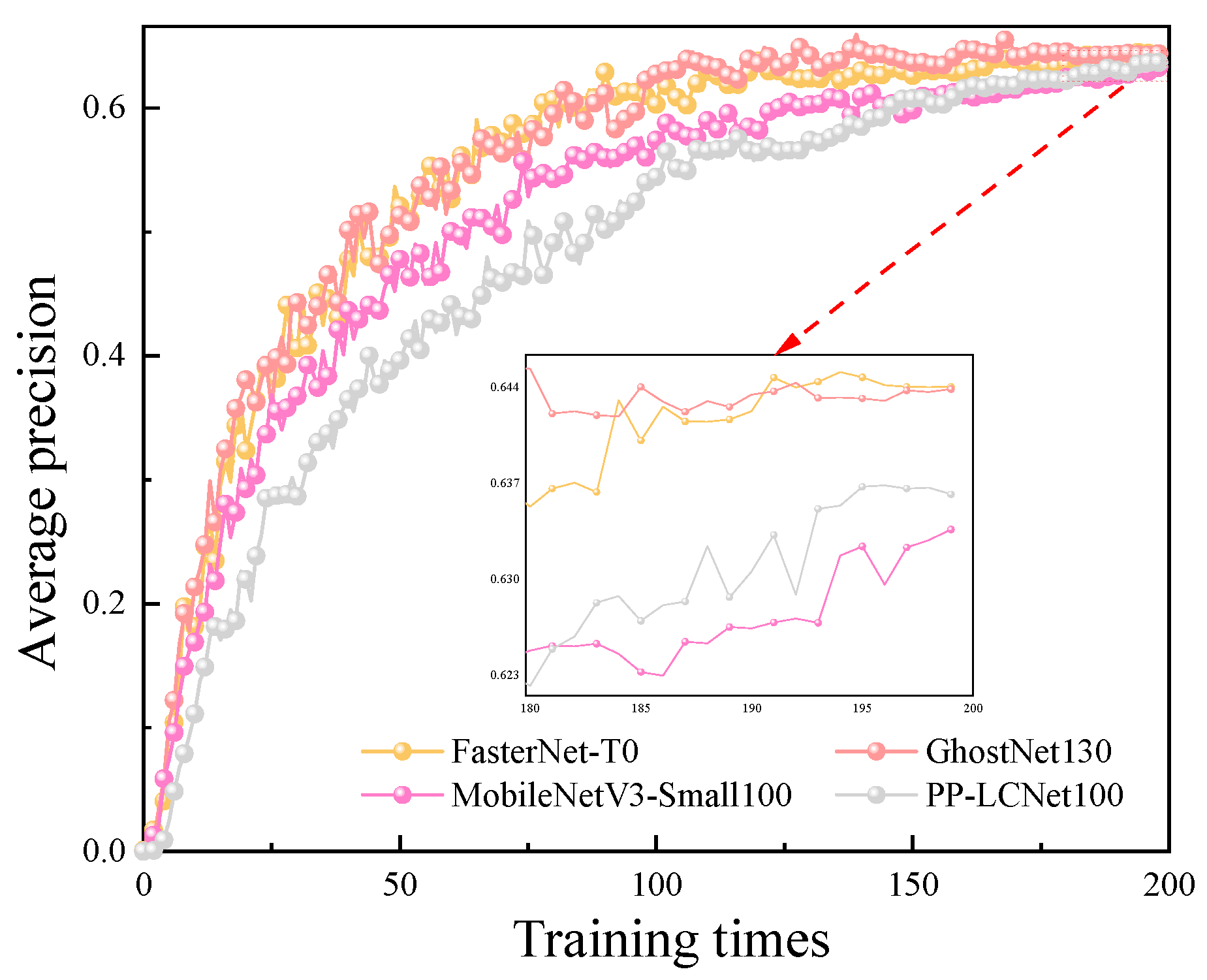 Sensors 23 08080 g011