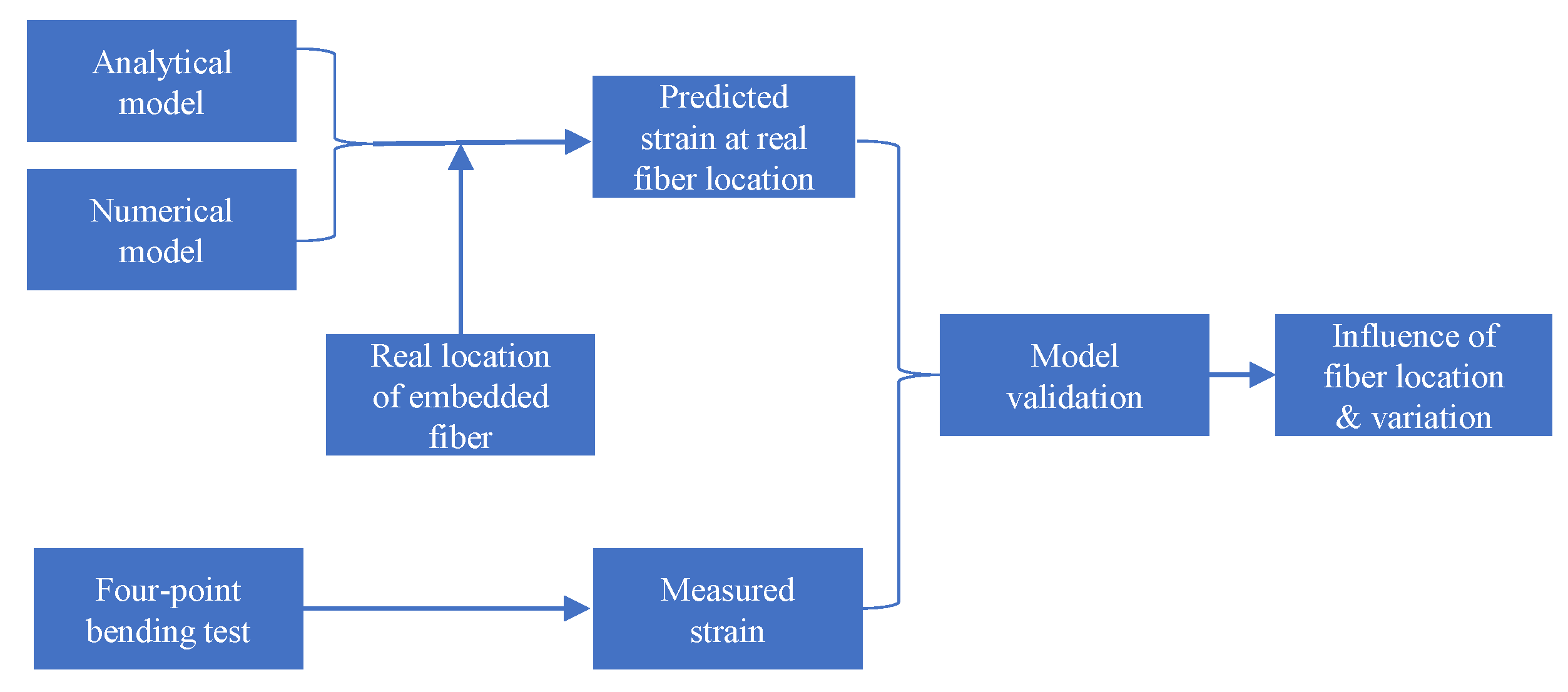 Sensors 23 08083 g002
