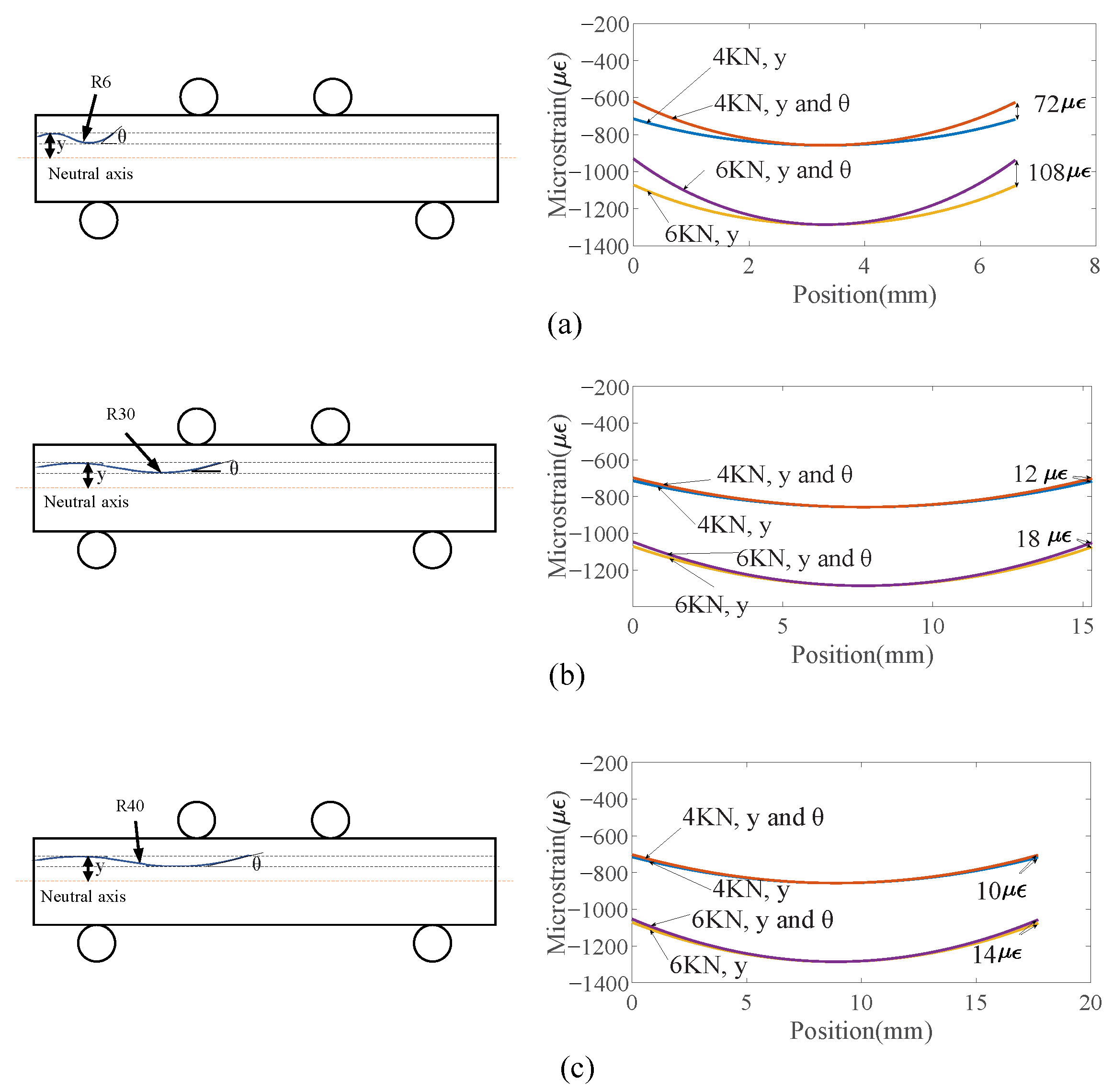 Sensors 23 08083 g018