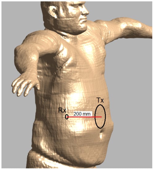 Sensors 23 08084 g001