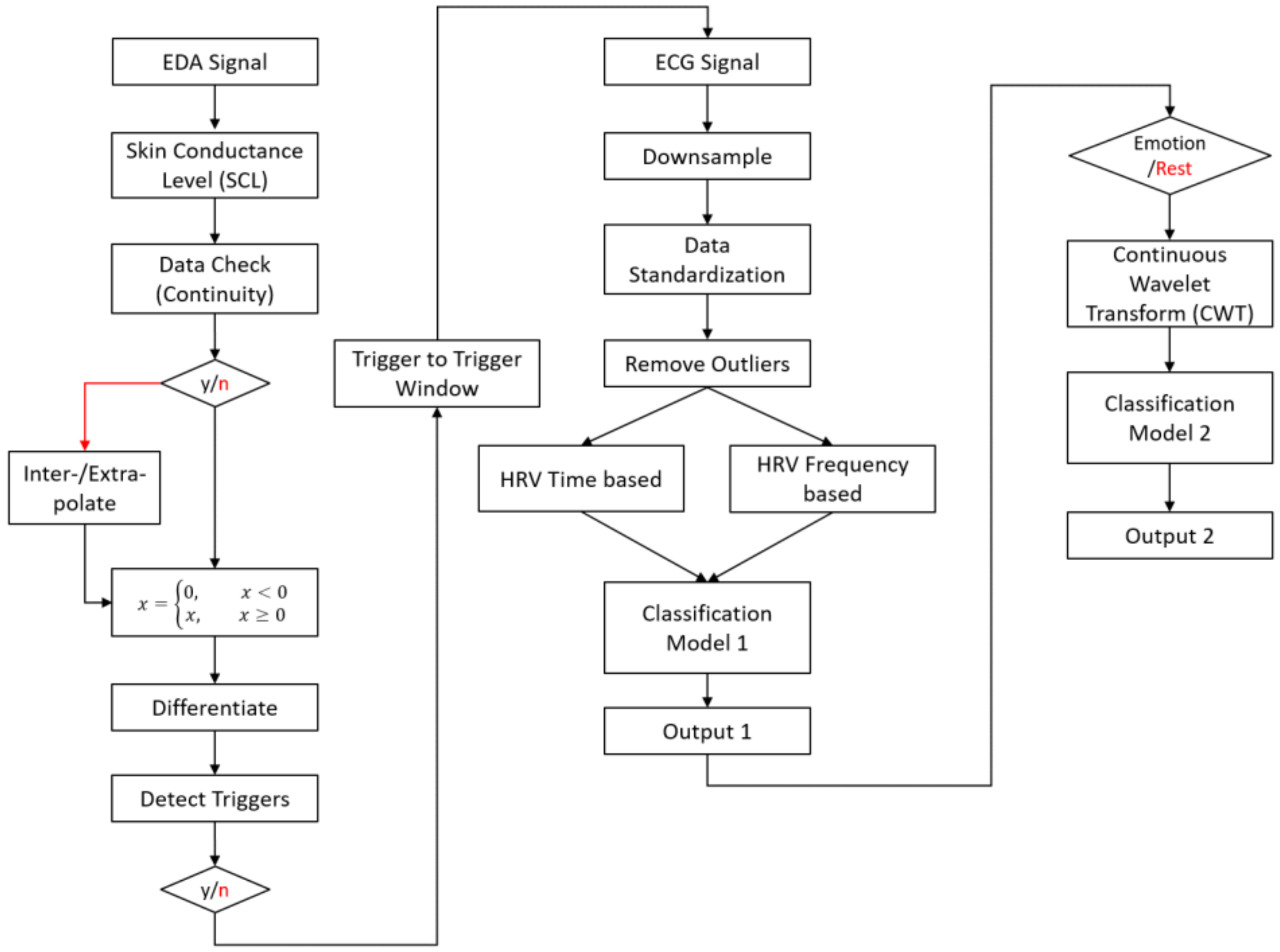 Sensors 23 08092 g002