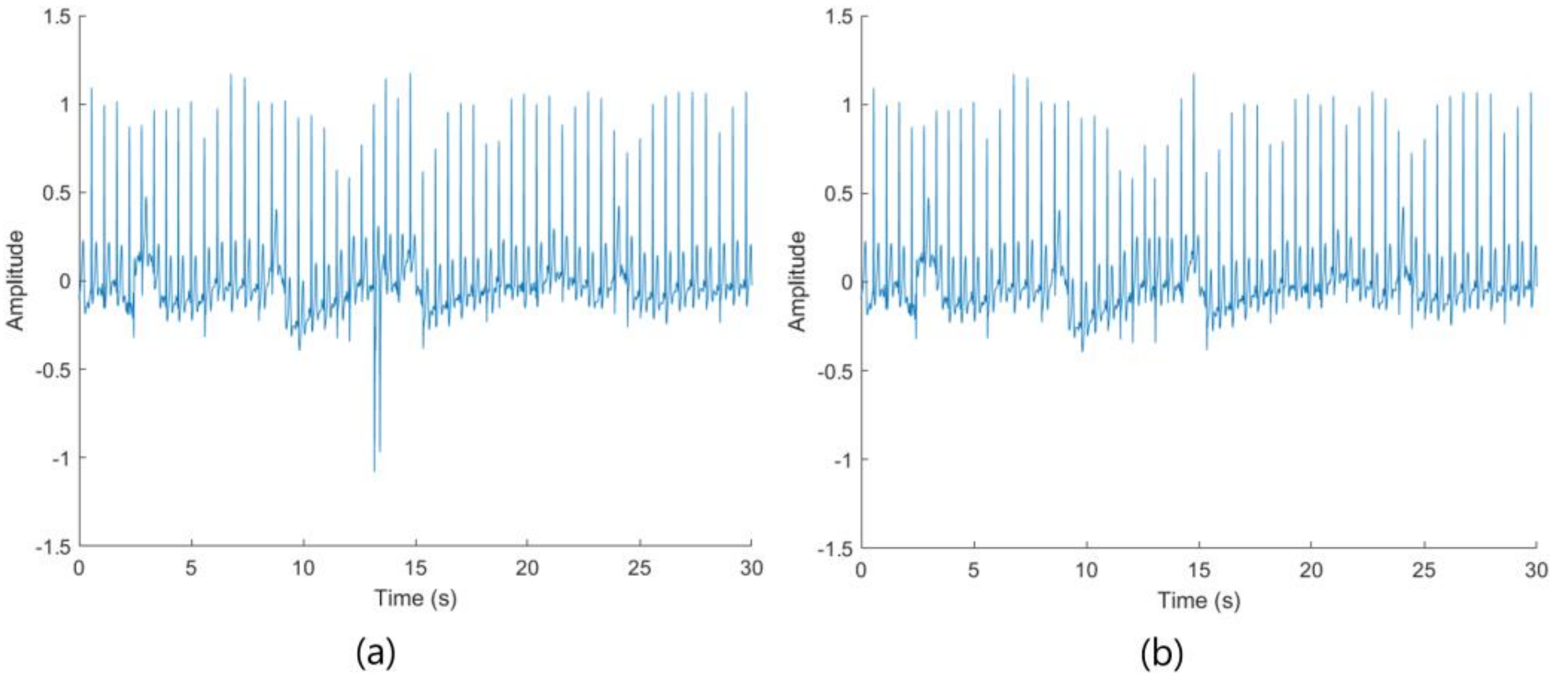 Sensors 23 08092 g004