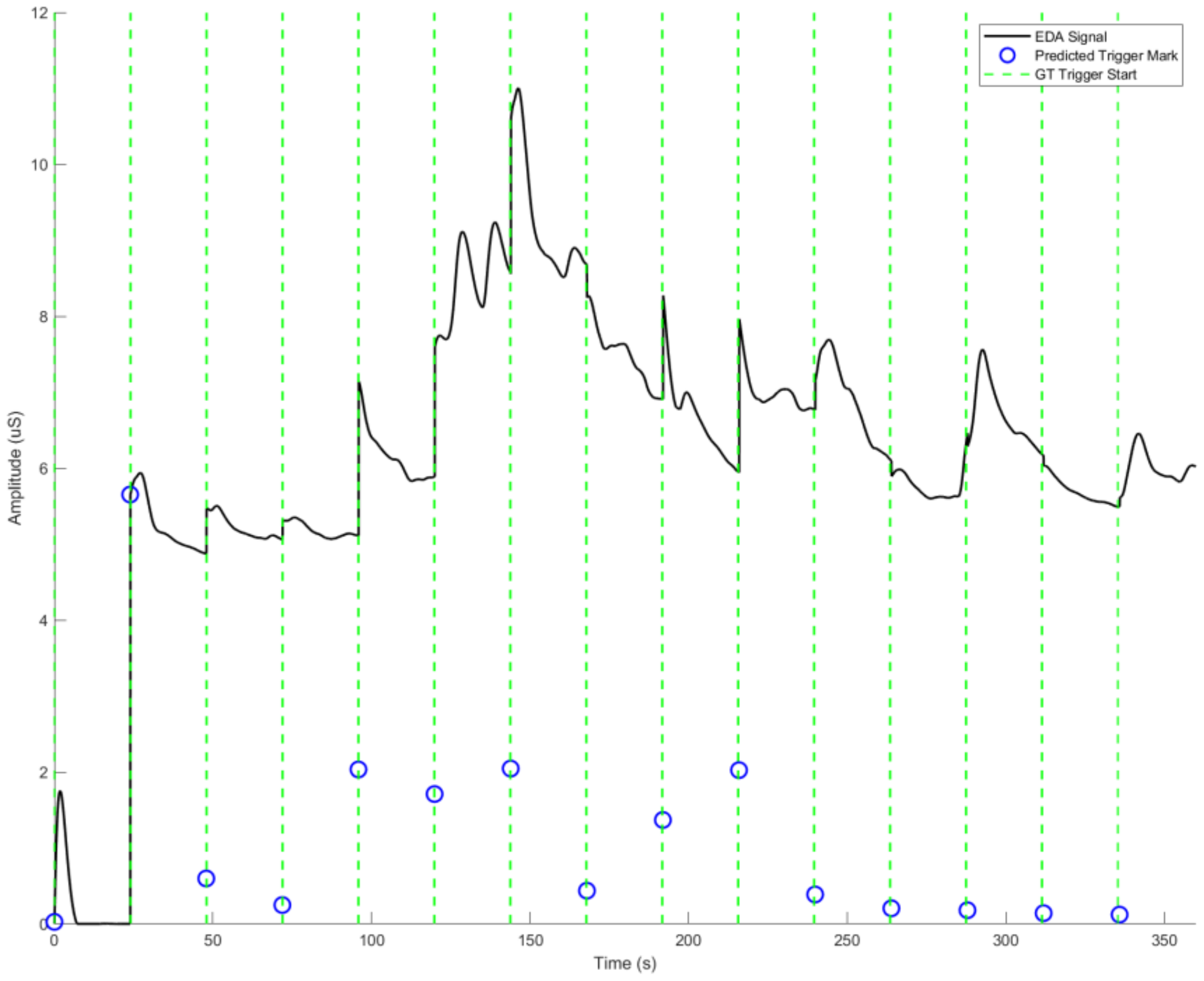 Sensors 23 08092 g006