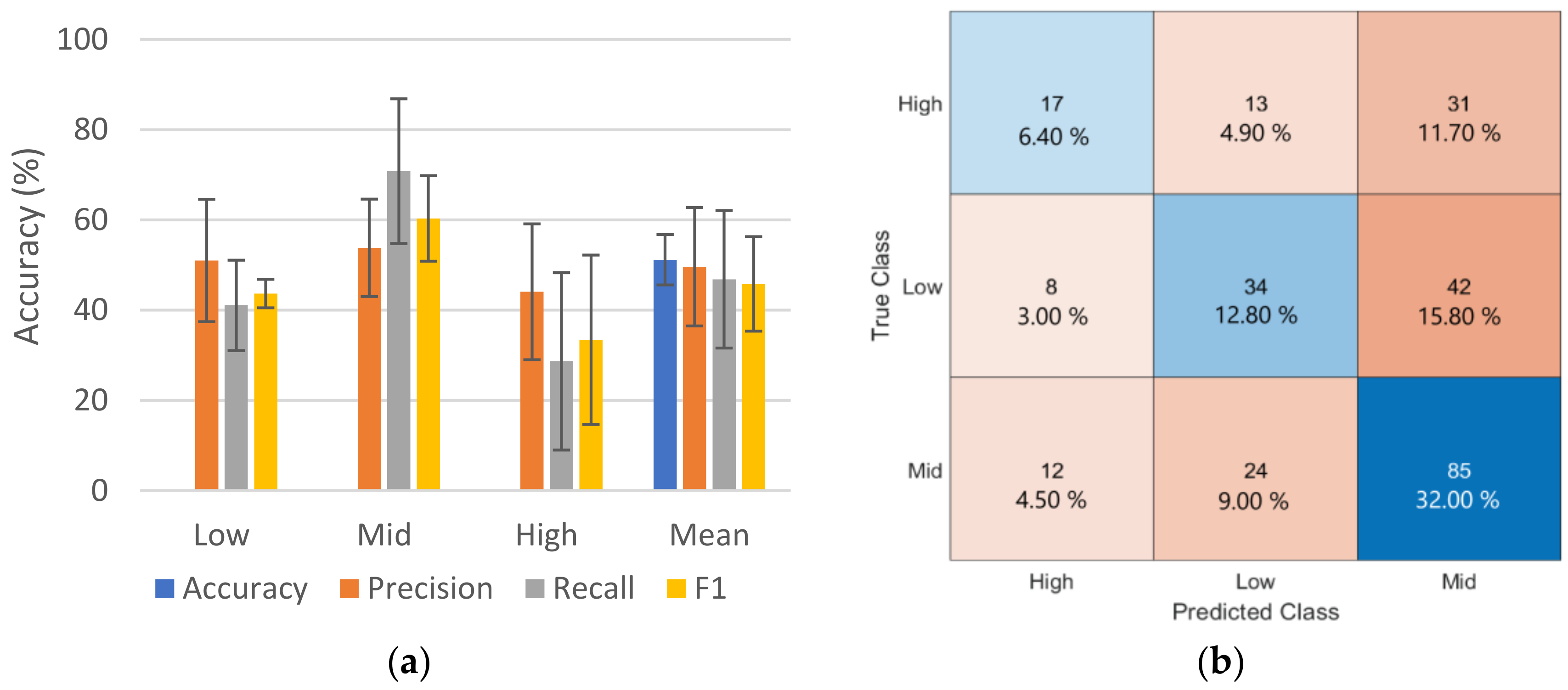 Sensors 23 08092 g008