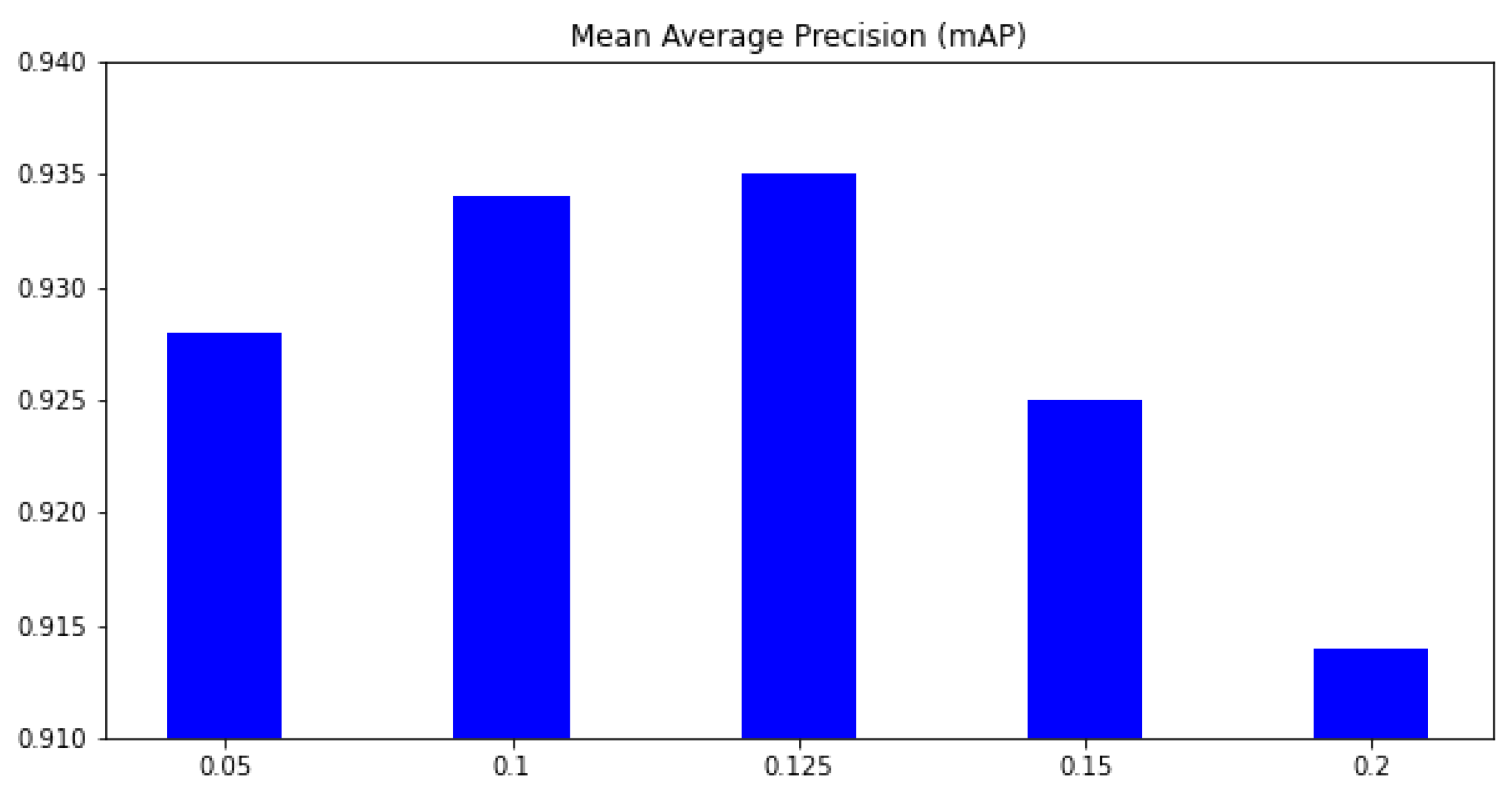Sensors 23 08093 g005