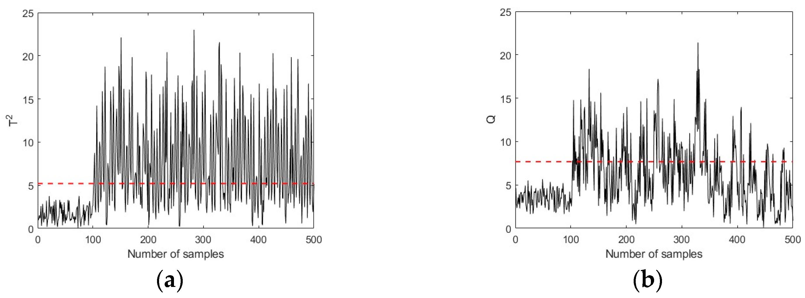 Sensors 23 08096 g006