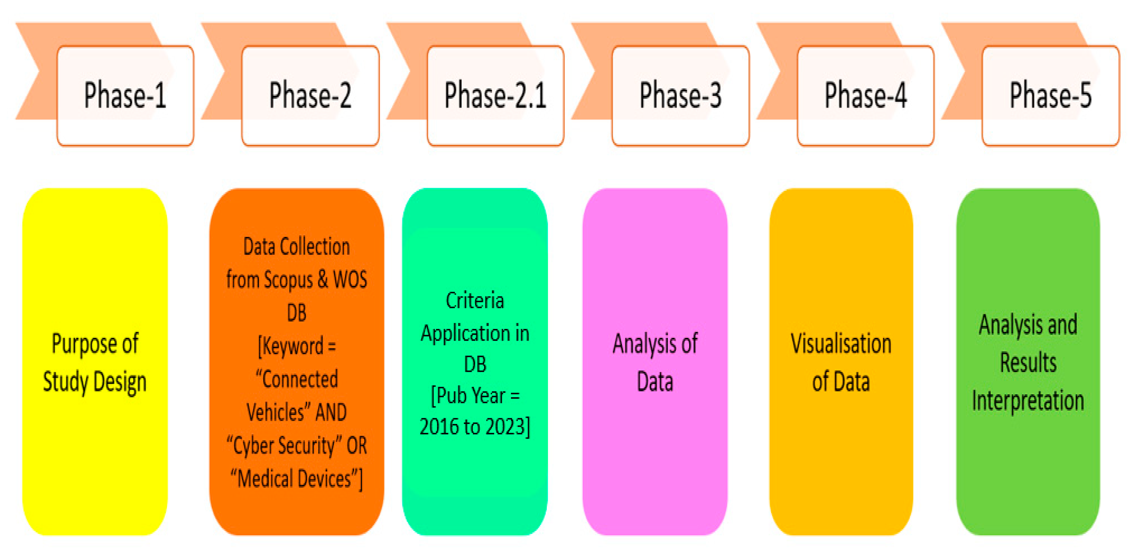 Sensors 23 08107 g002