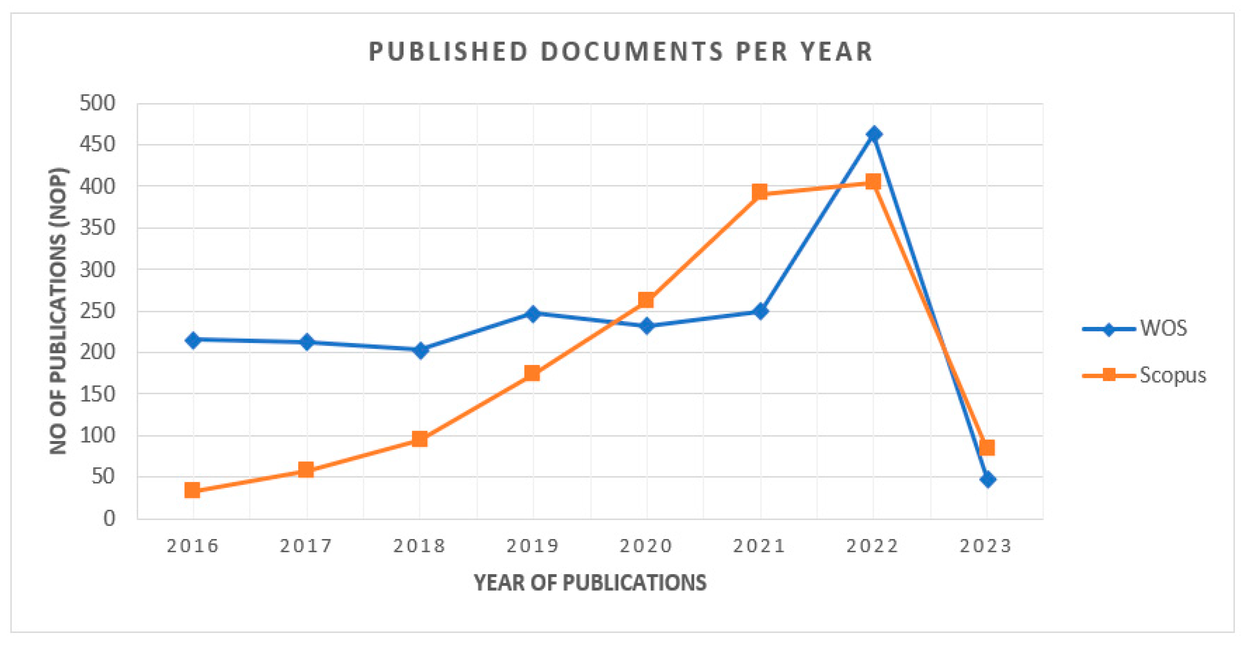 Sensors 23 08107 g003