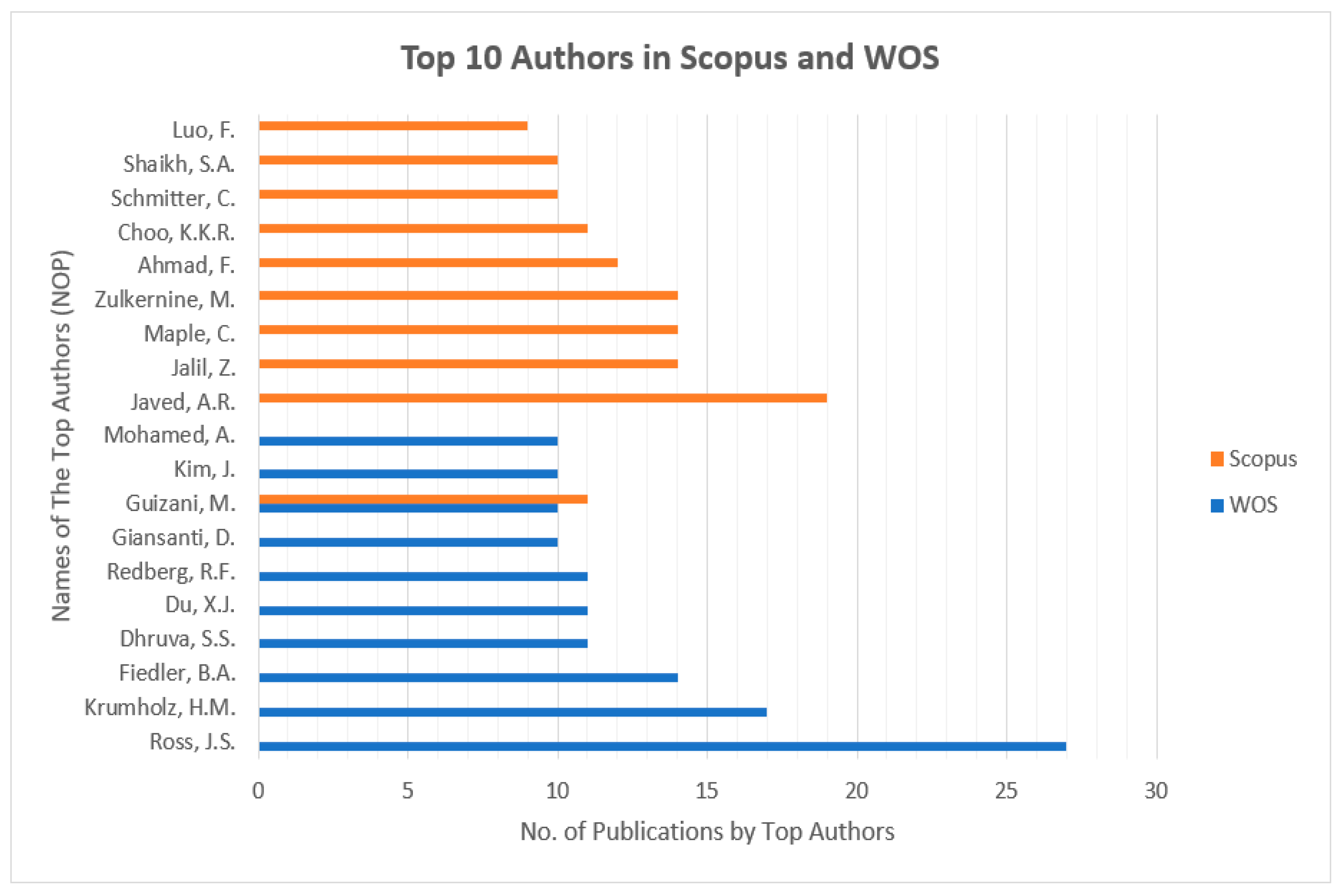 Sensors 23 08107 g004