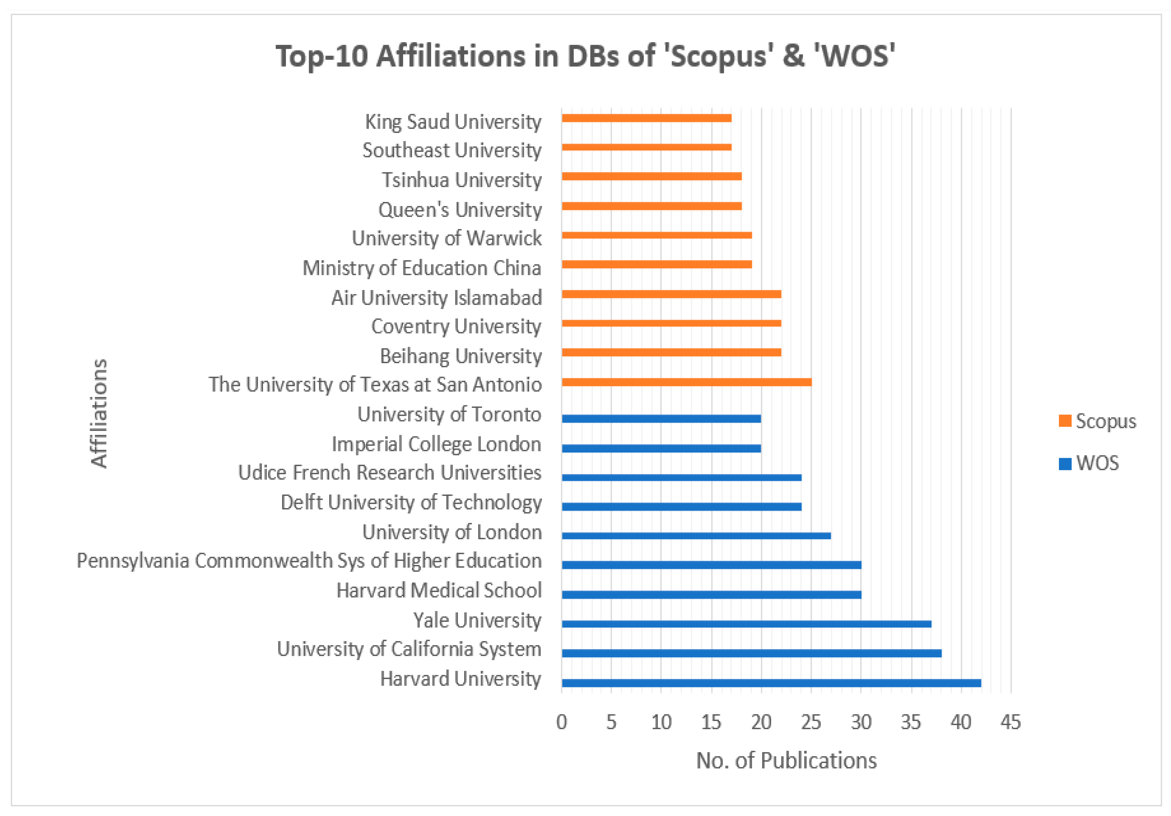 Sensors 23 08107 g005
