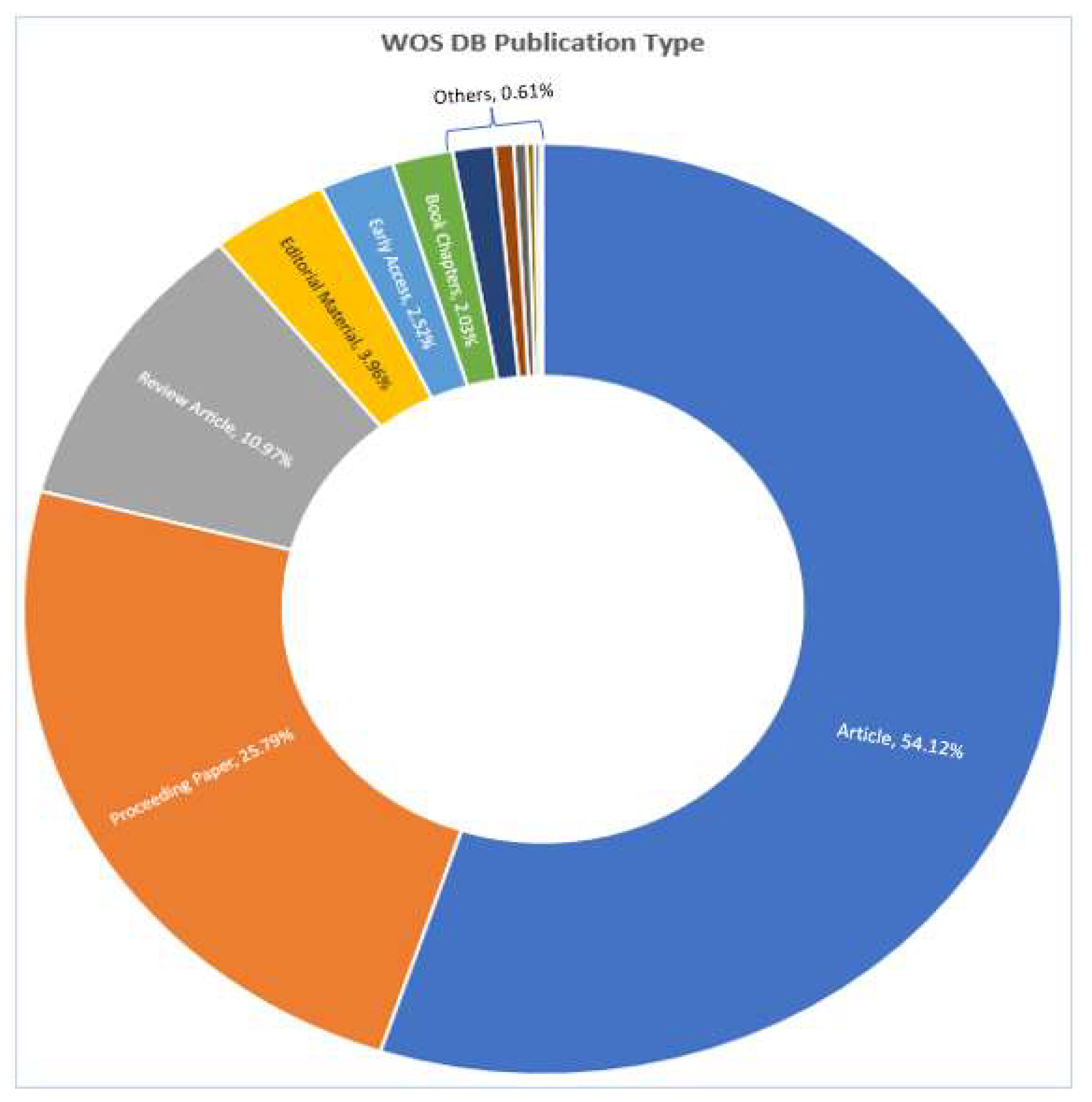 Sensors 23 08107 g007