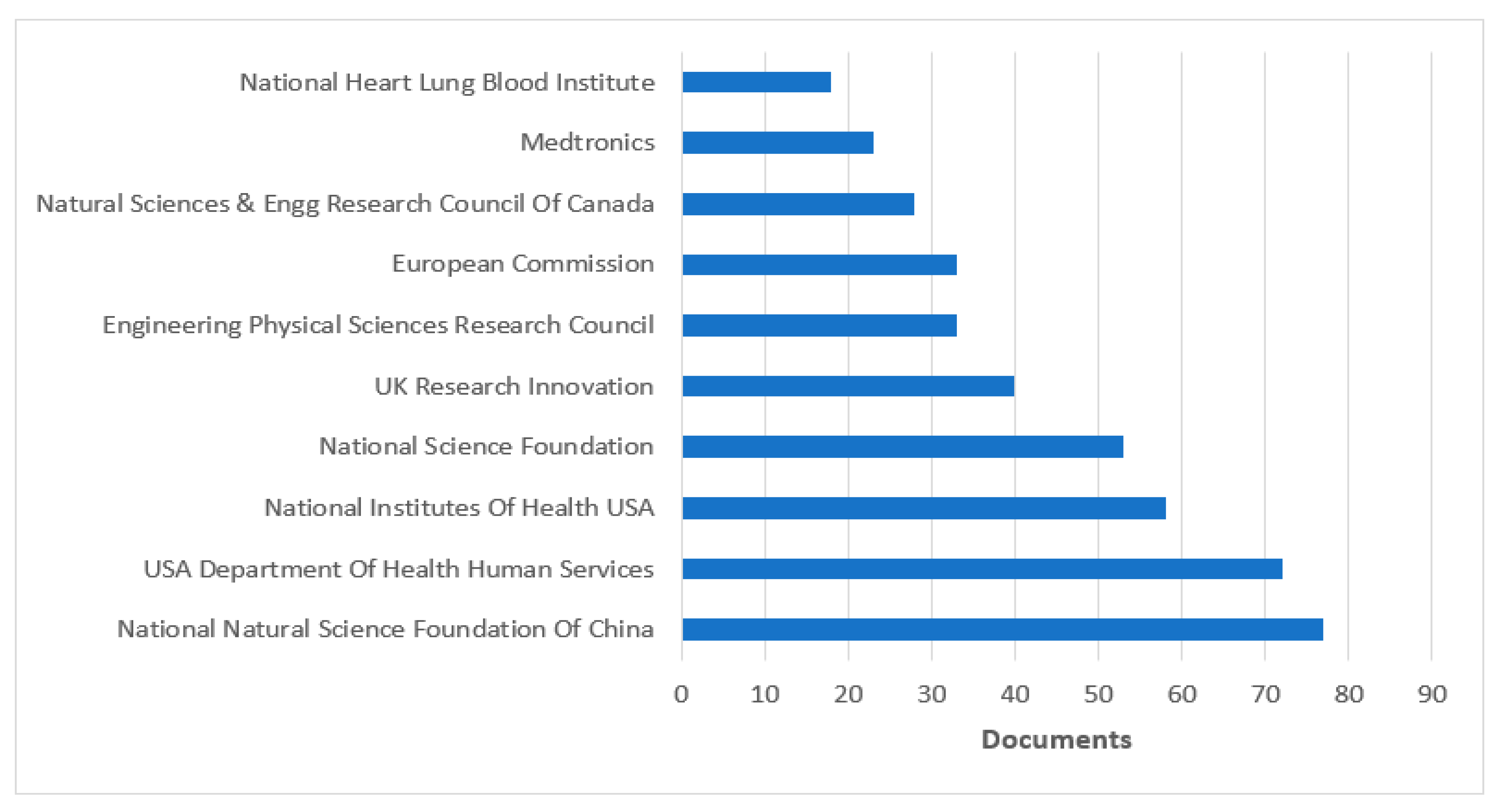 Sensors 23 08107 g010