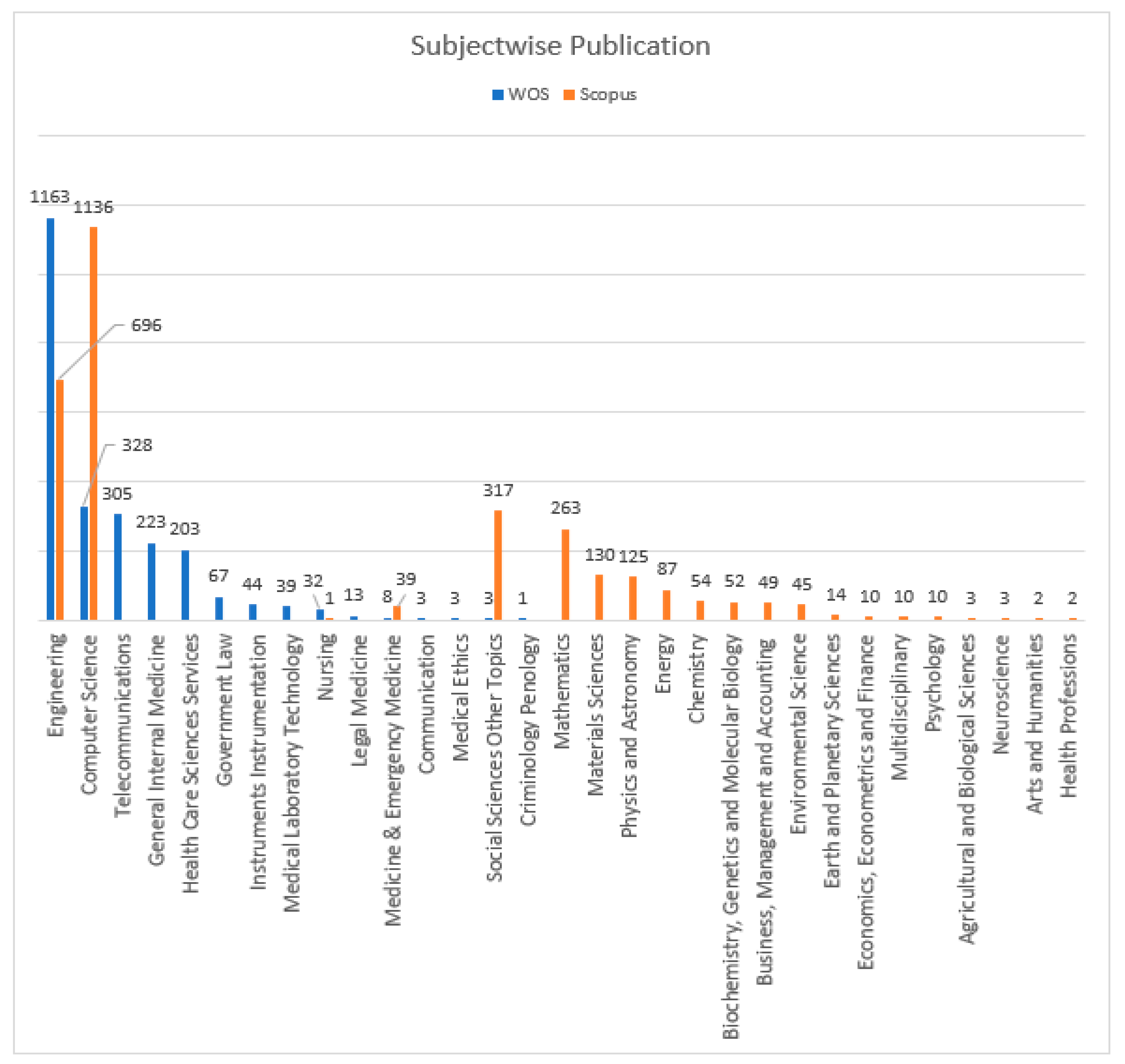 Sensors 23 08107 g011