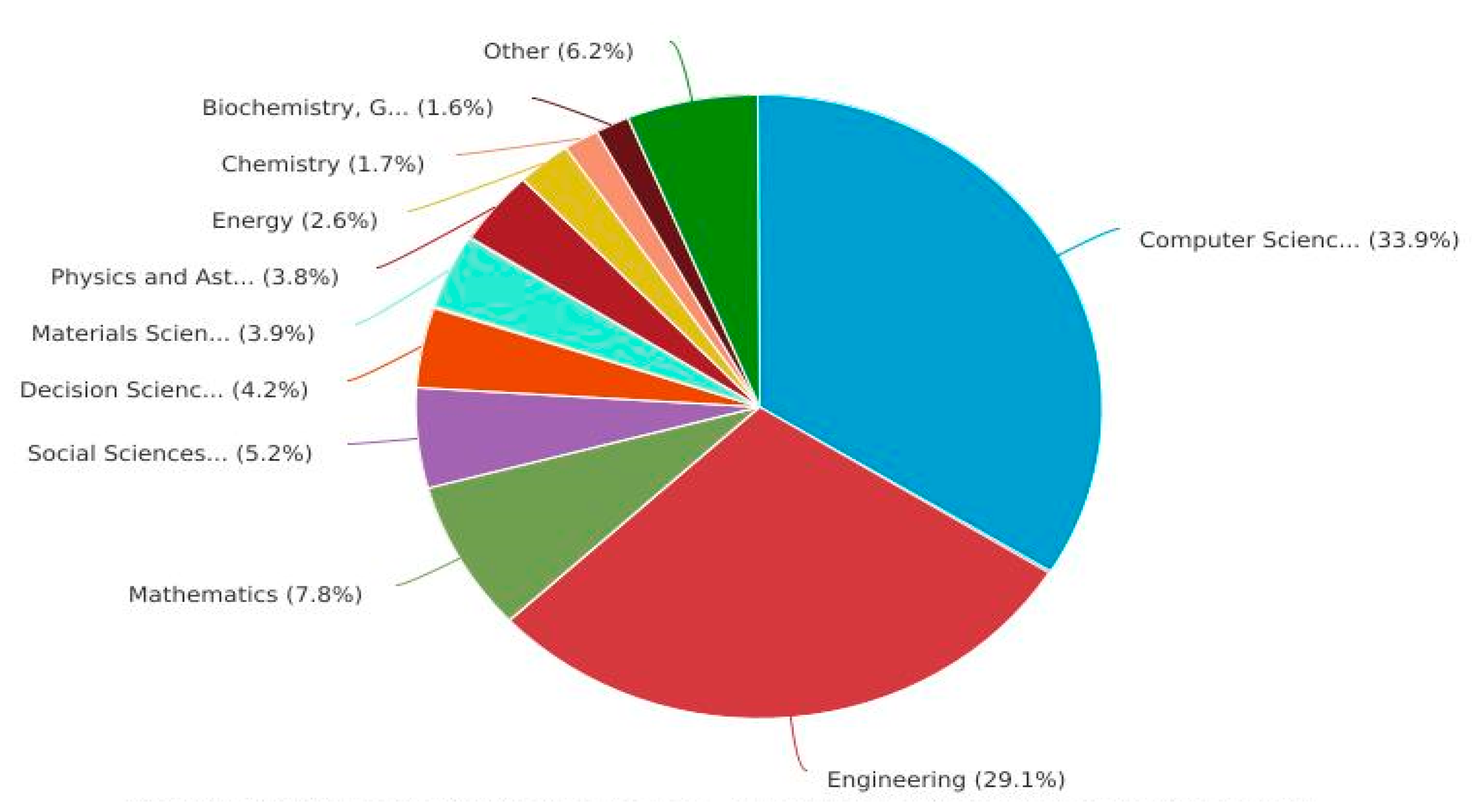 Sensors 23 08107 g012