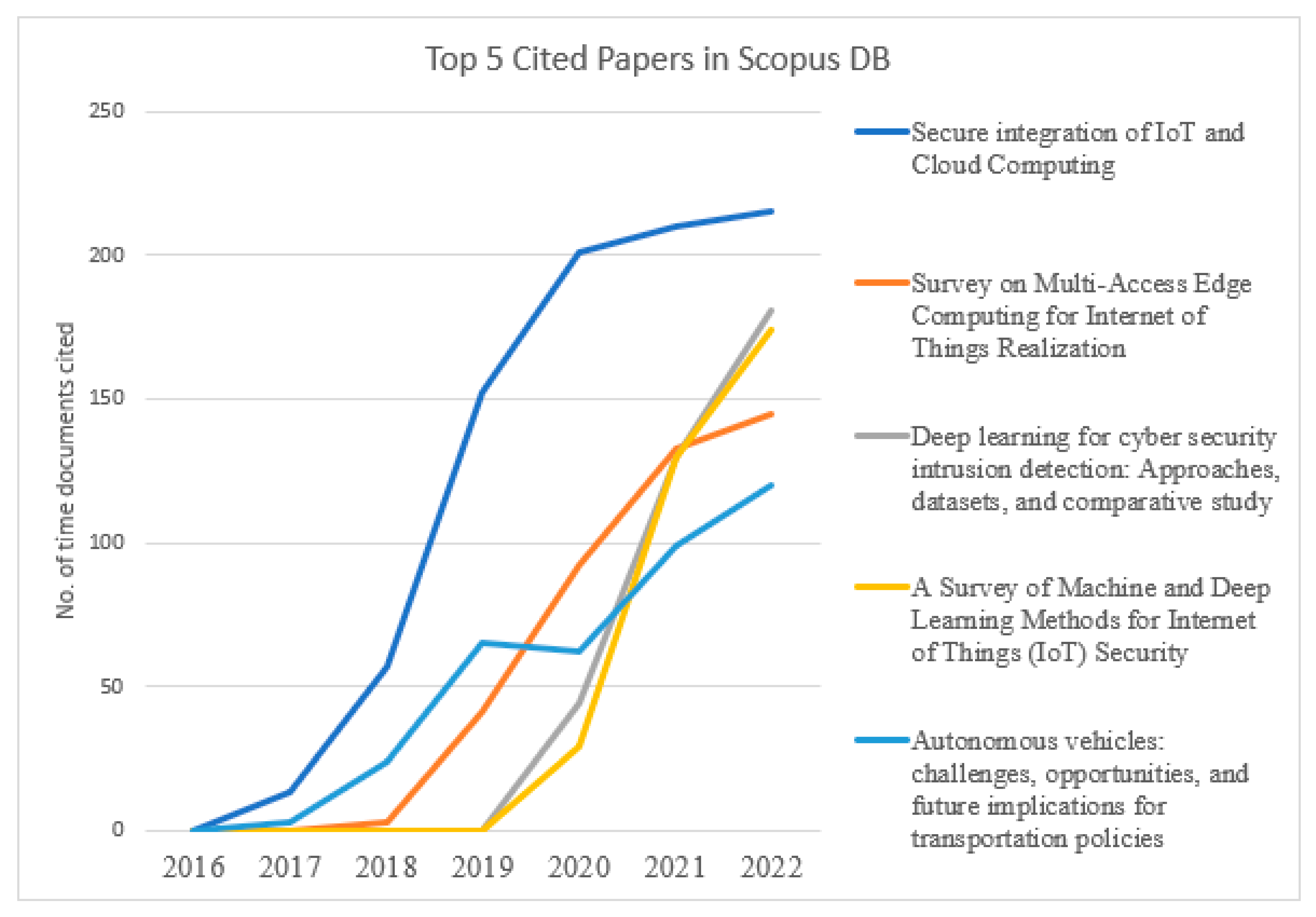 Sensors 23 08107 g015