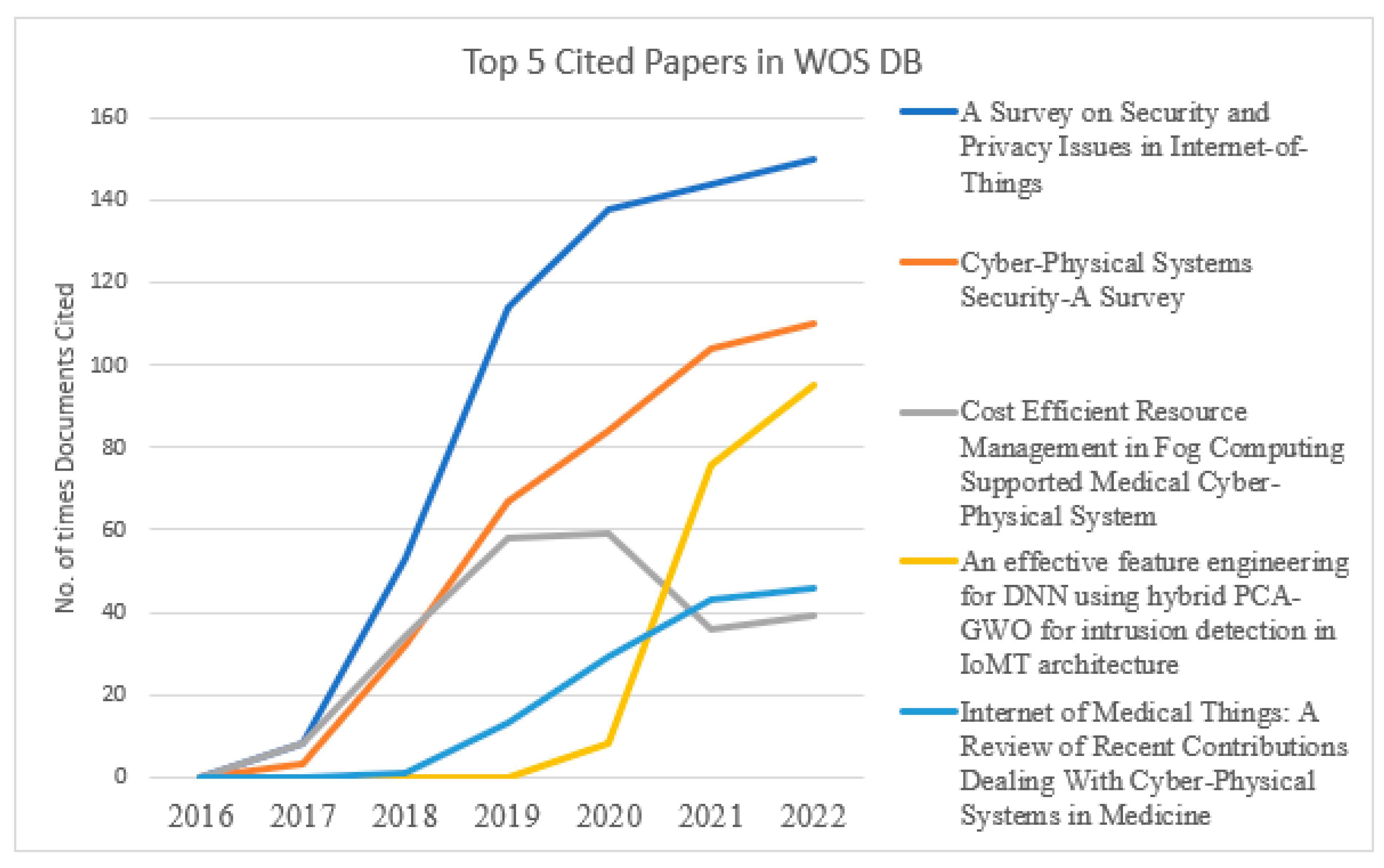 Sensors 23 08107 g016