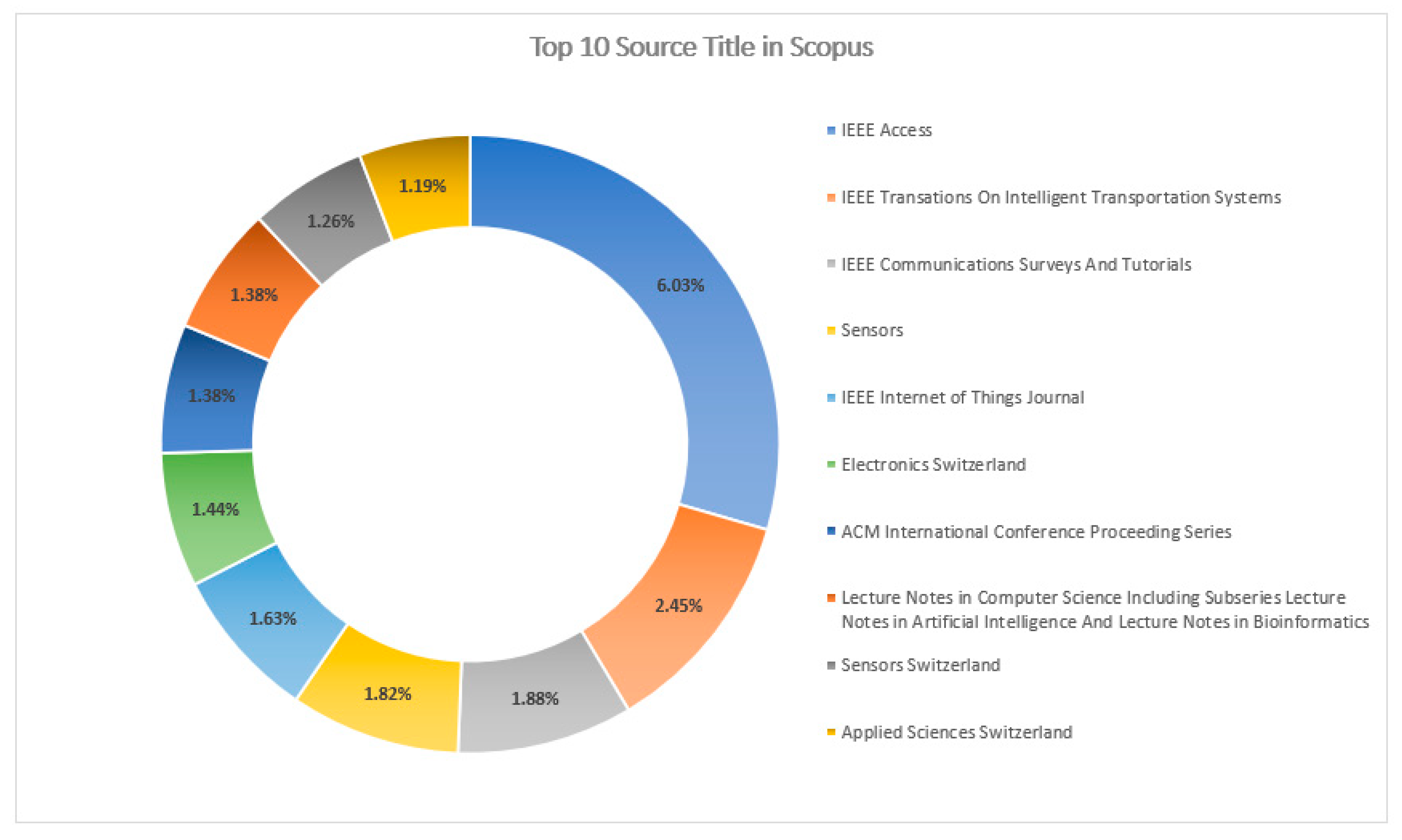 Sensors 23 08107 g017