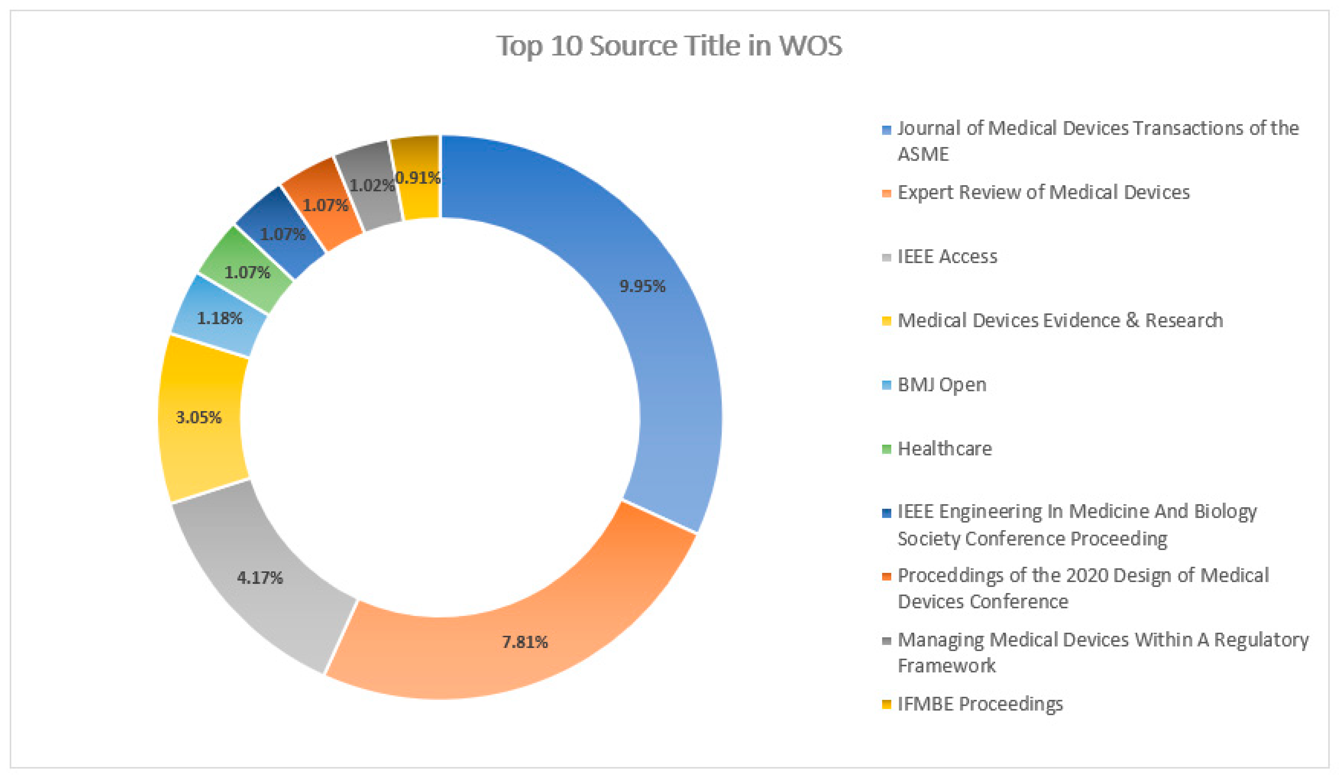 Sensors 23 08107 g018