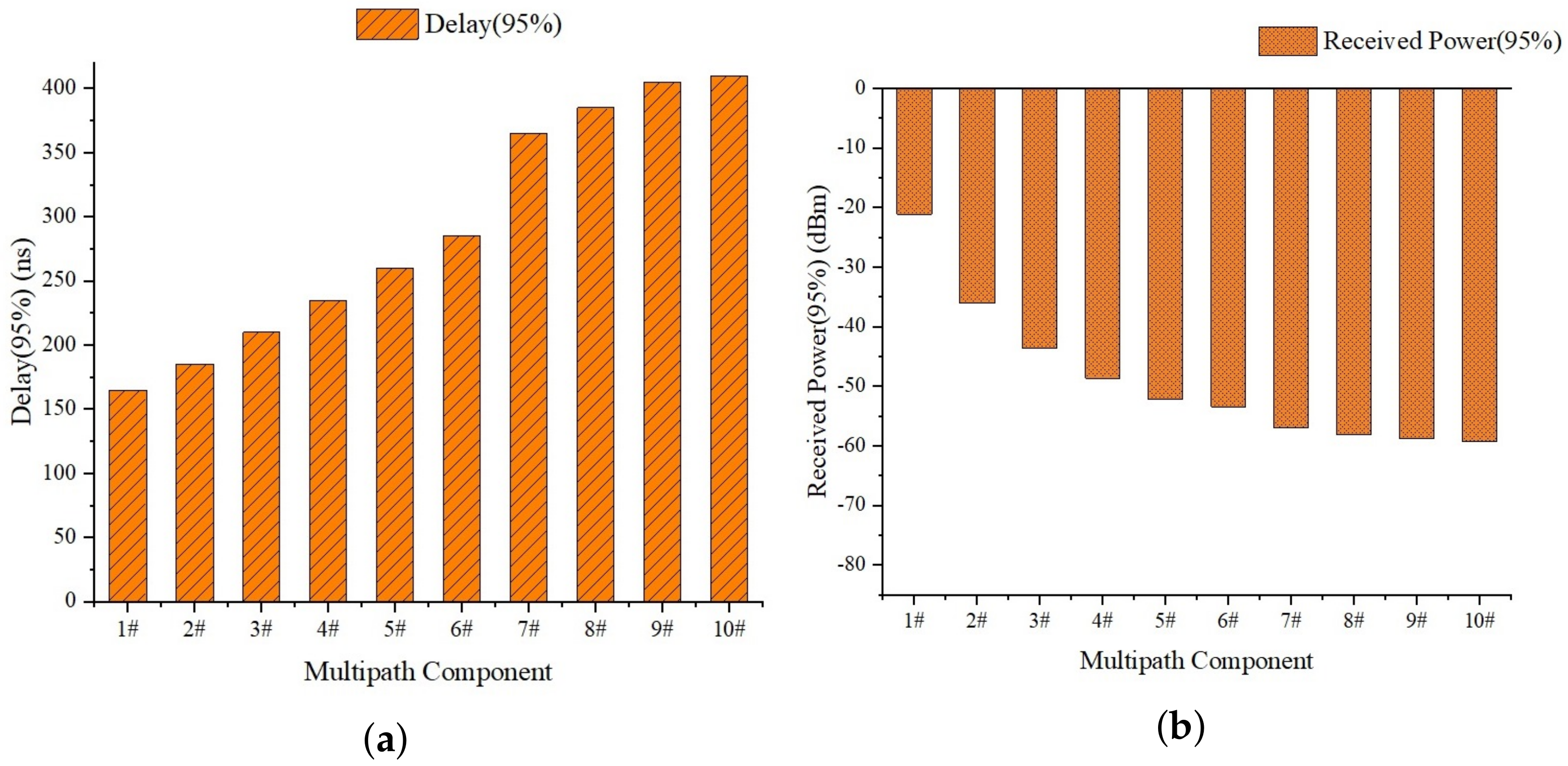 Sensors 23 08108 g015