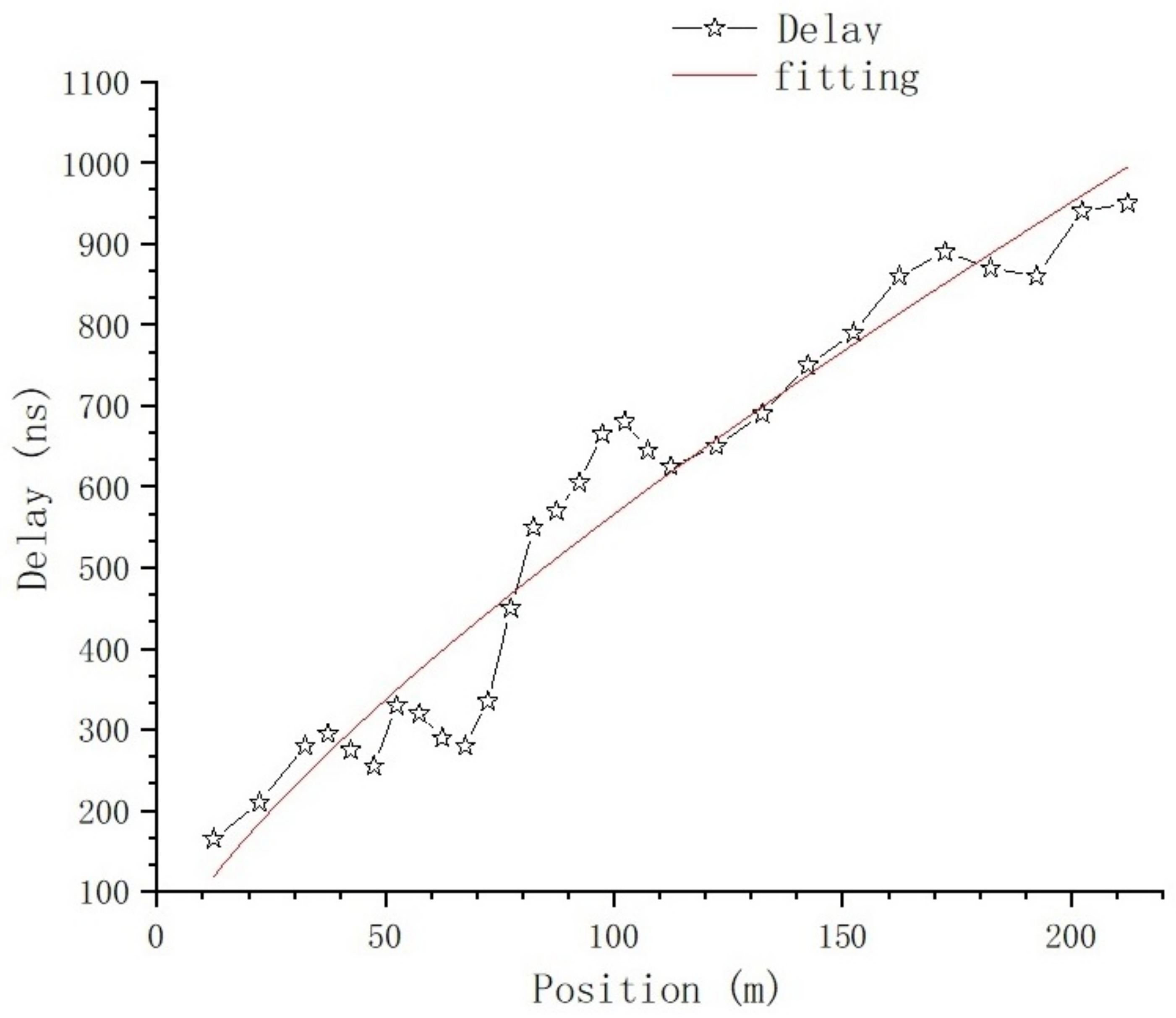 Sensors 23 08108 g017