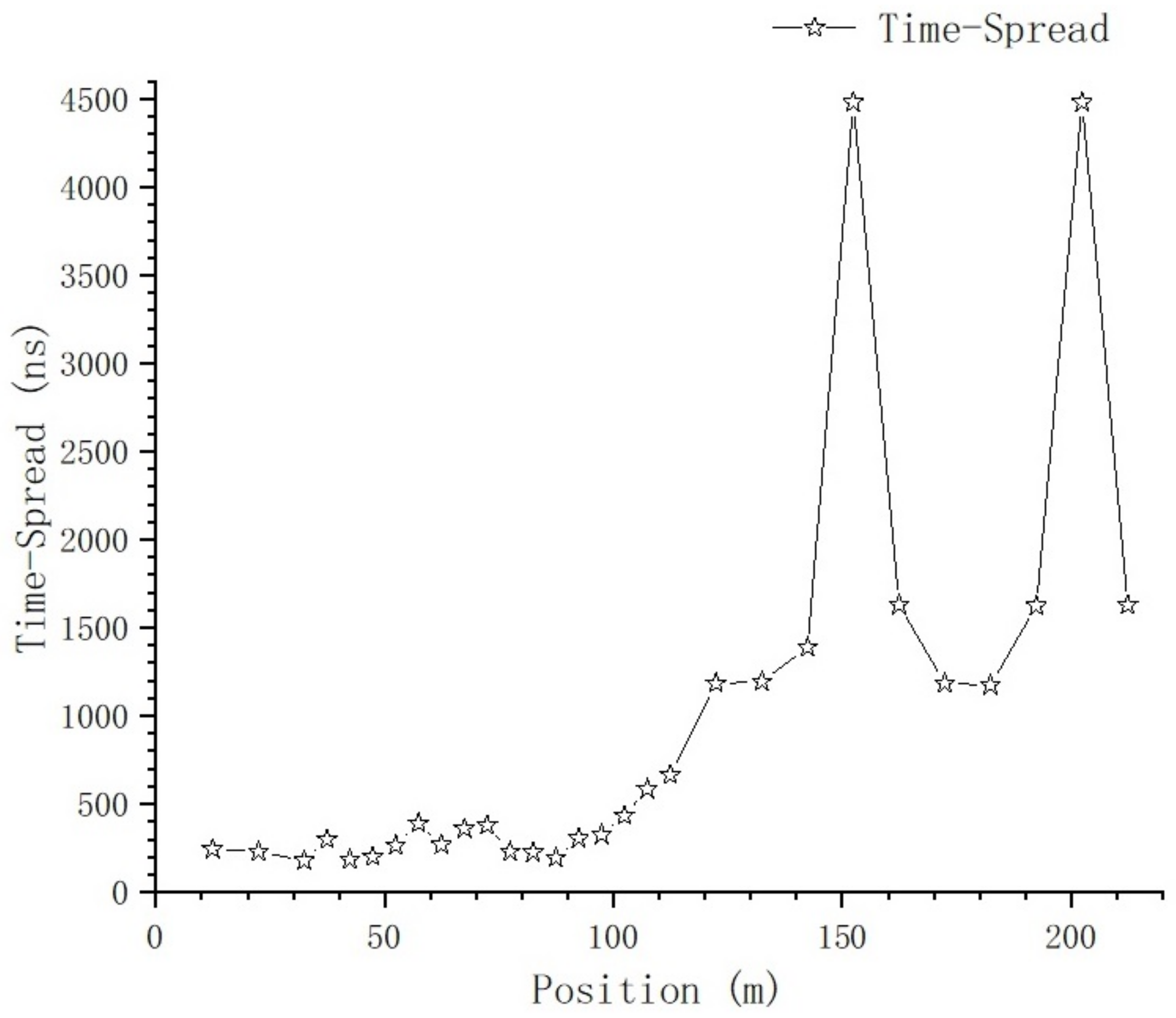 Sensors 23 08108 g018