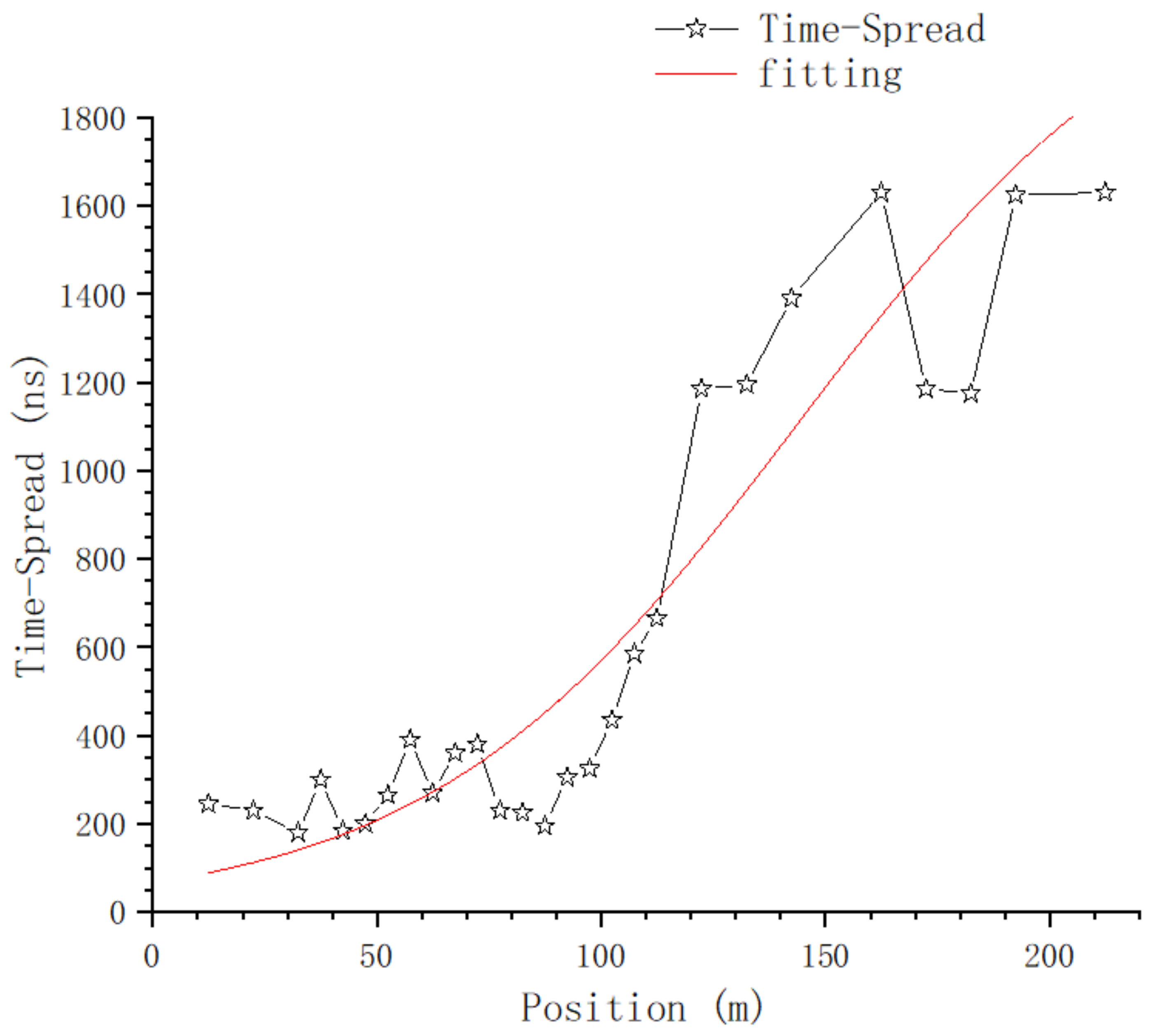 Sensors 23 08108 g019