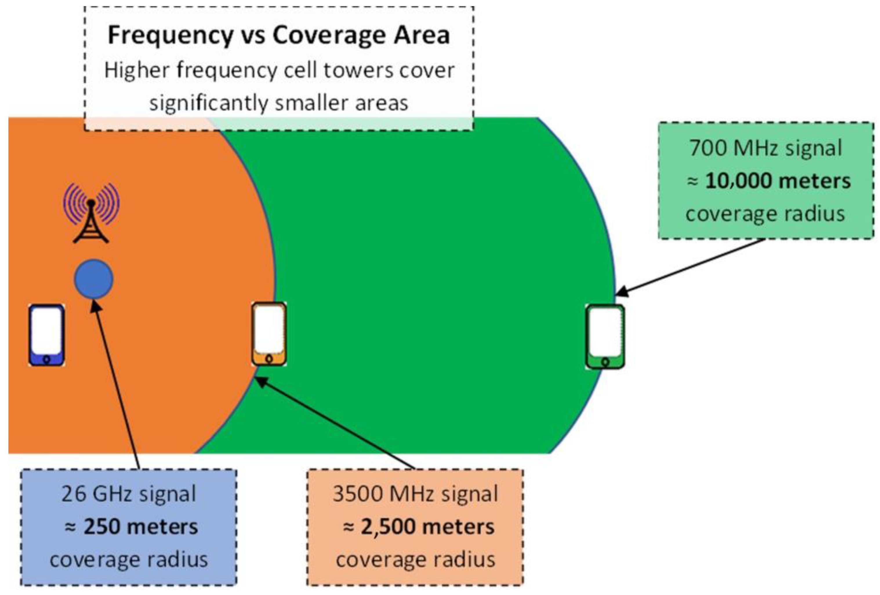 Sensors 23 08111 g005