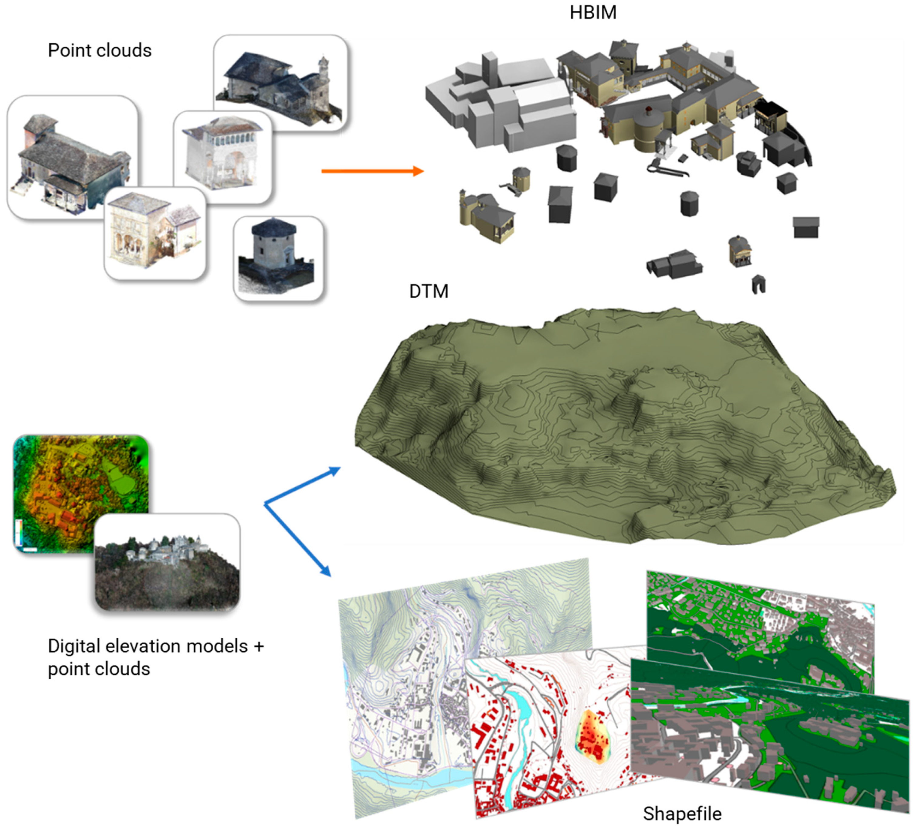 Sensors 23 08112 g005