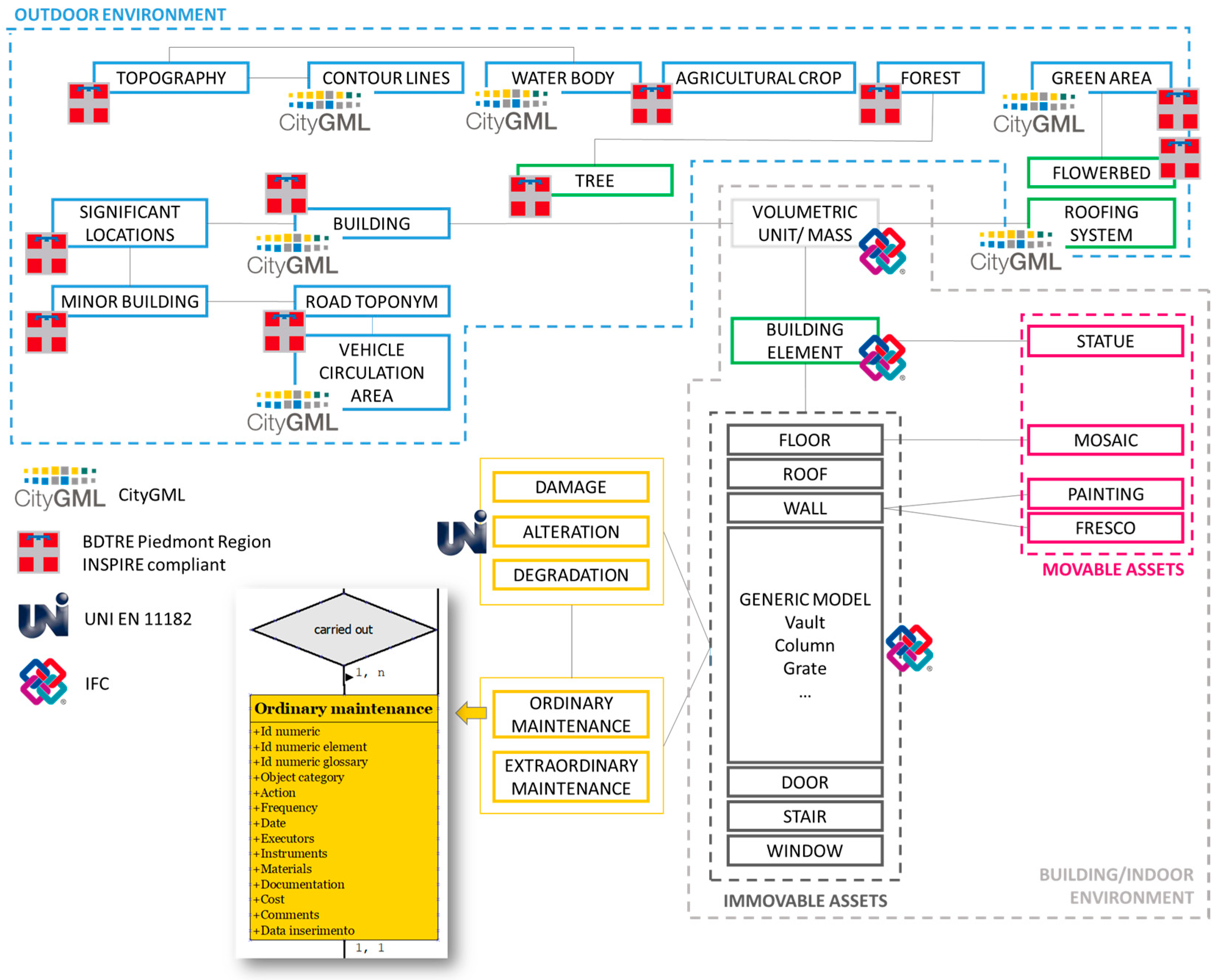 Sensors 23 08112 g008