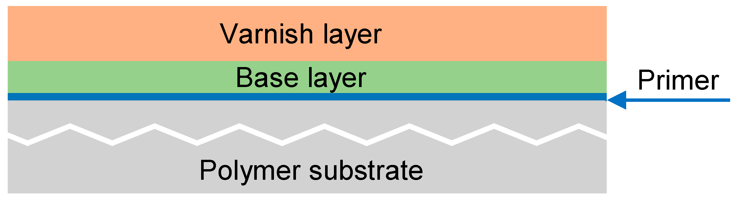 Sensors 23 08113 g001
