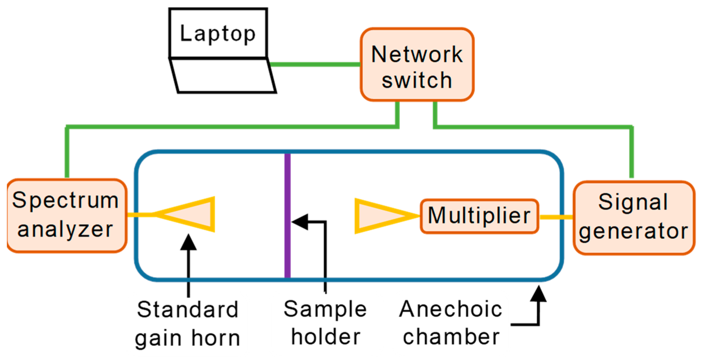 Sensors 23 08113 g003
