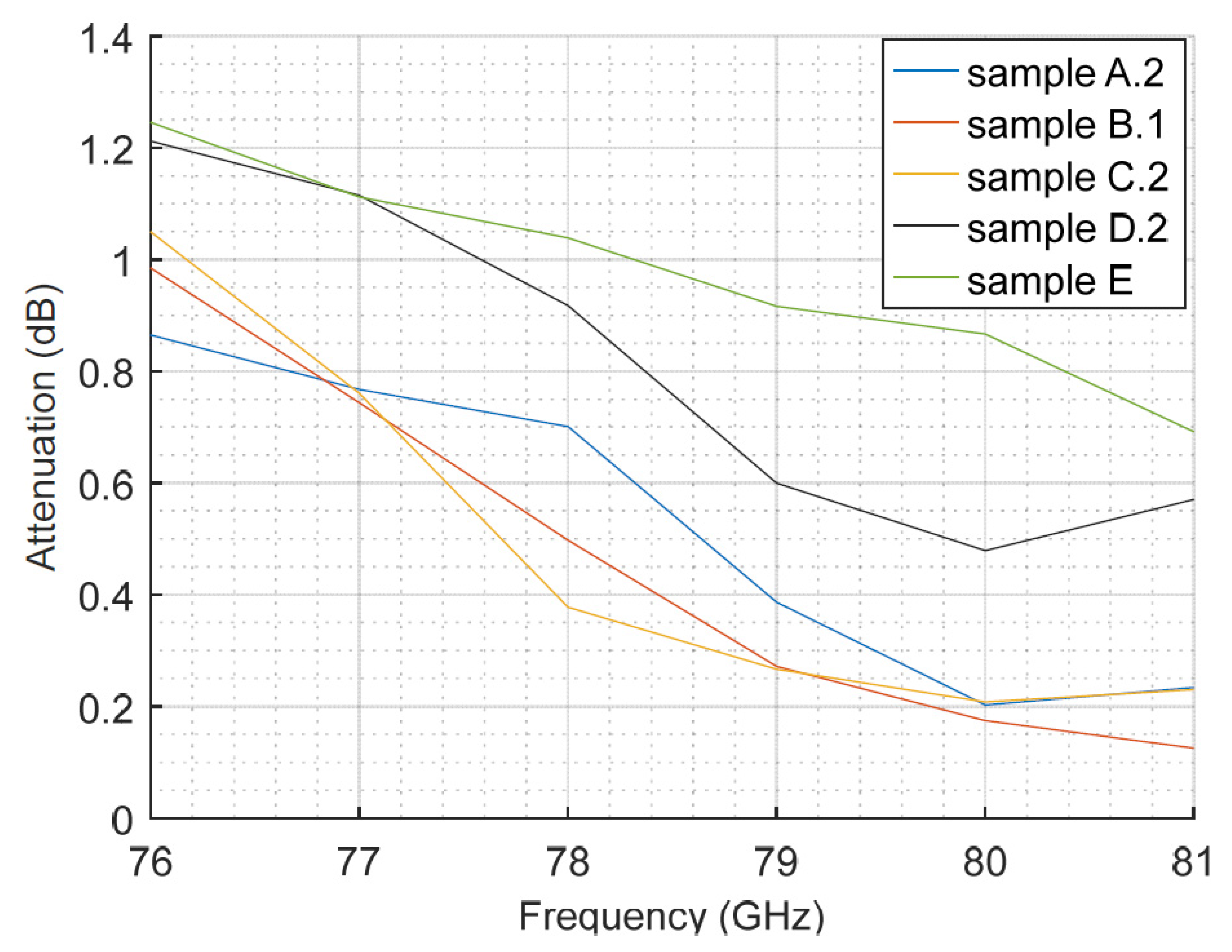 Sensors 23 08113 g007