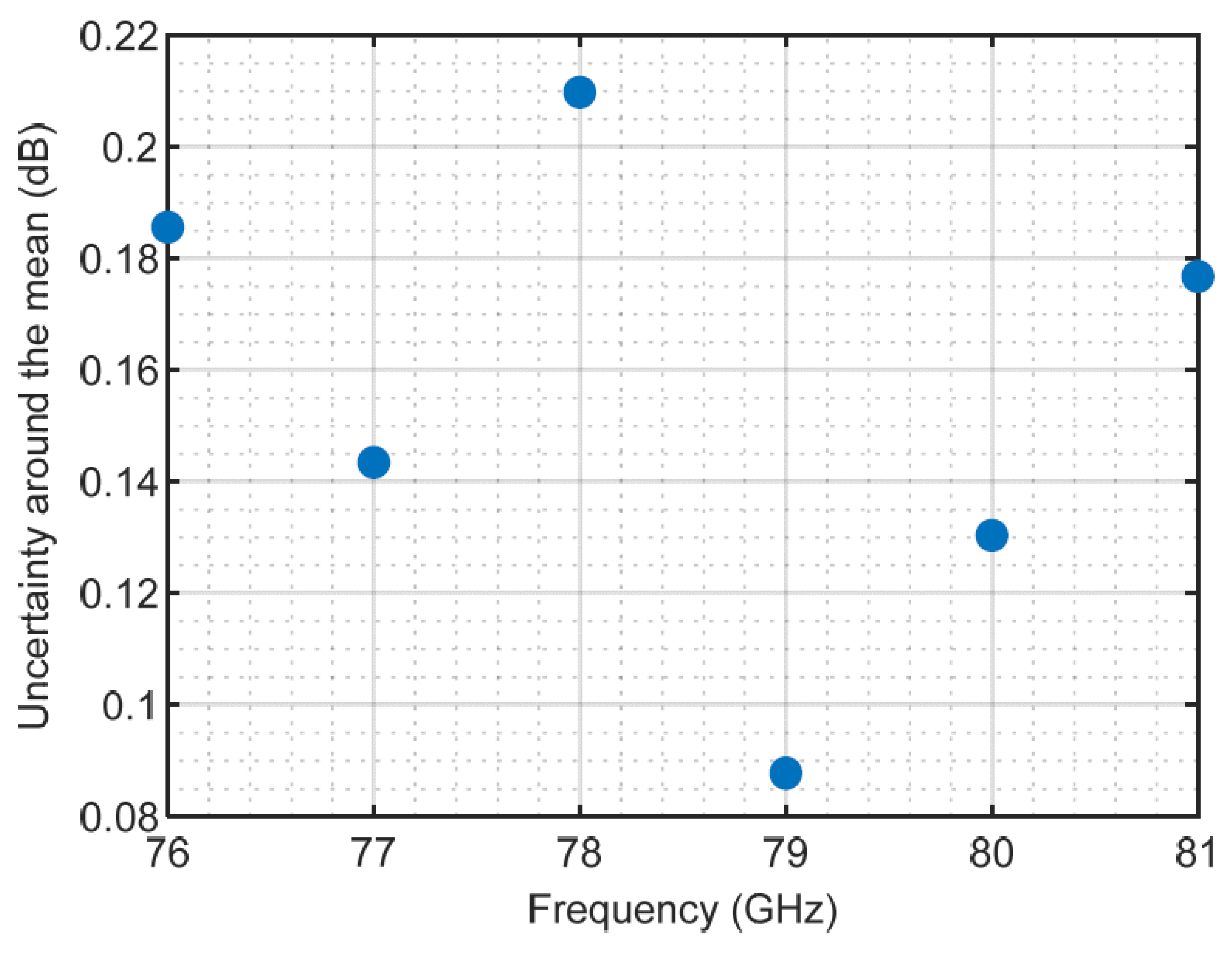 Sensors 23 08113 g009