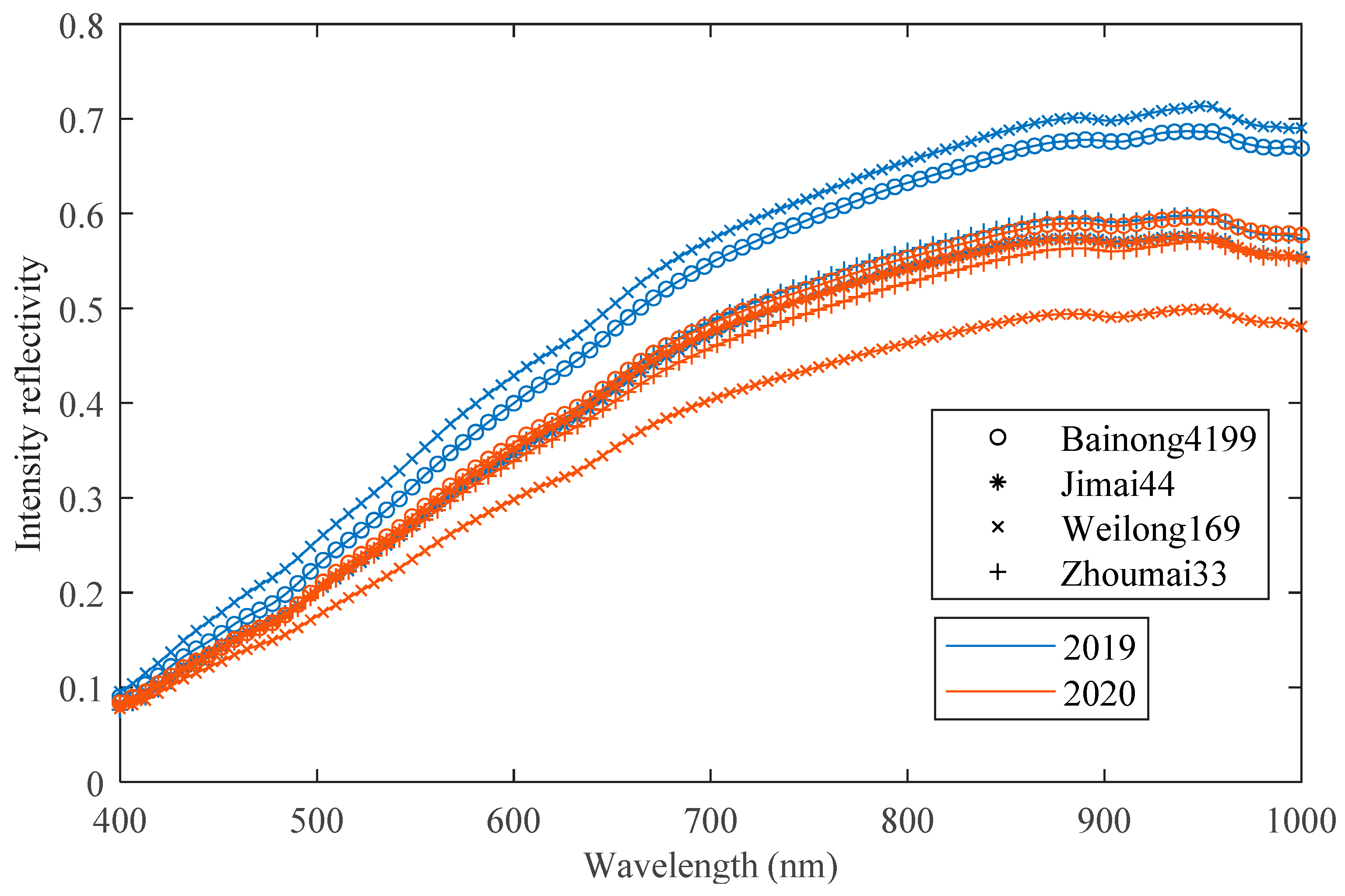Sensors 23 08116 g001