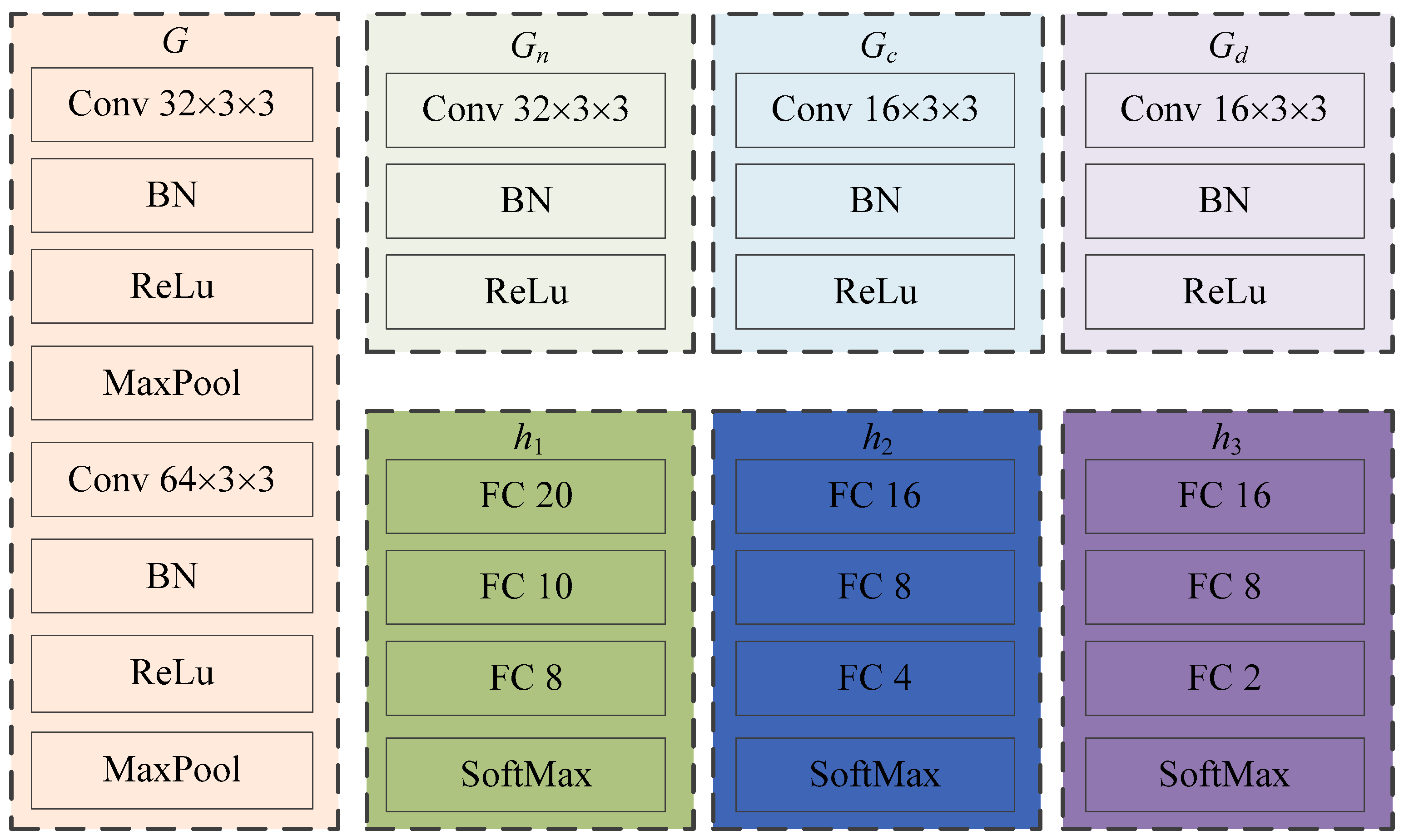 Sensors 23 08116 g003