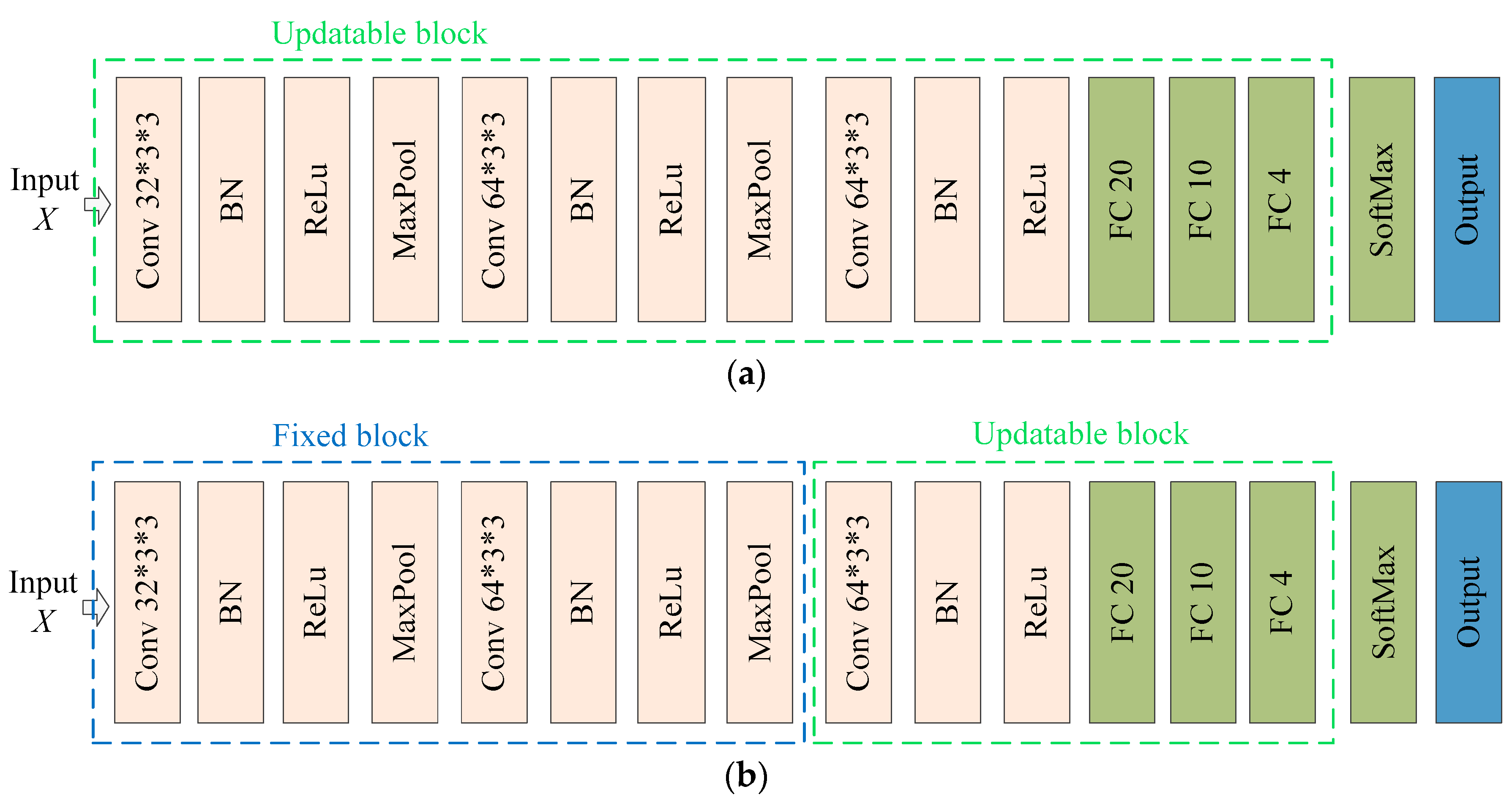 Sensors 23 08116 g005