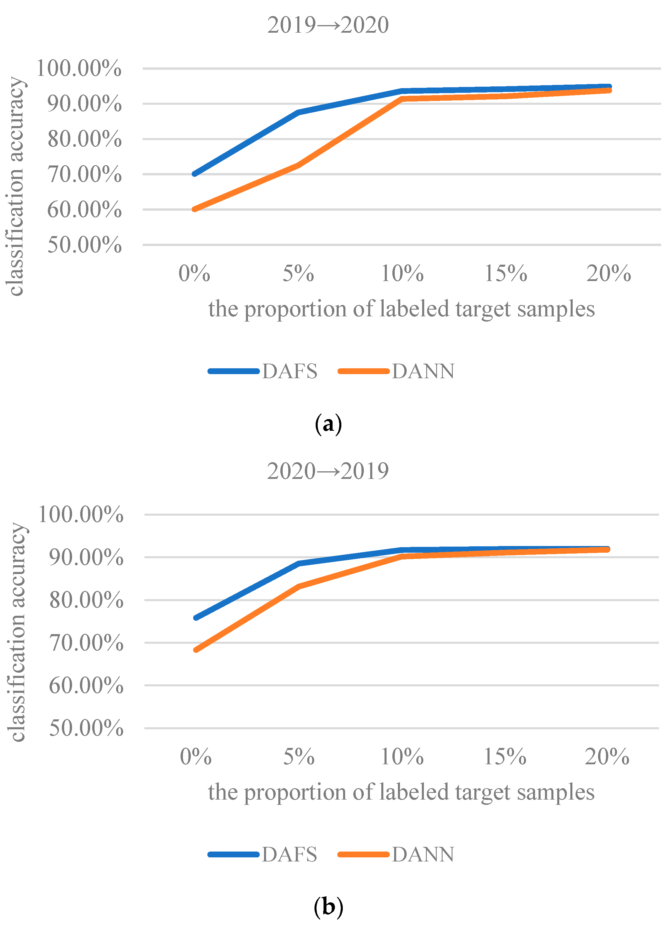 Sensors 23 08116 g009