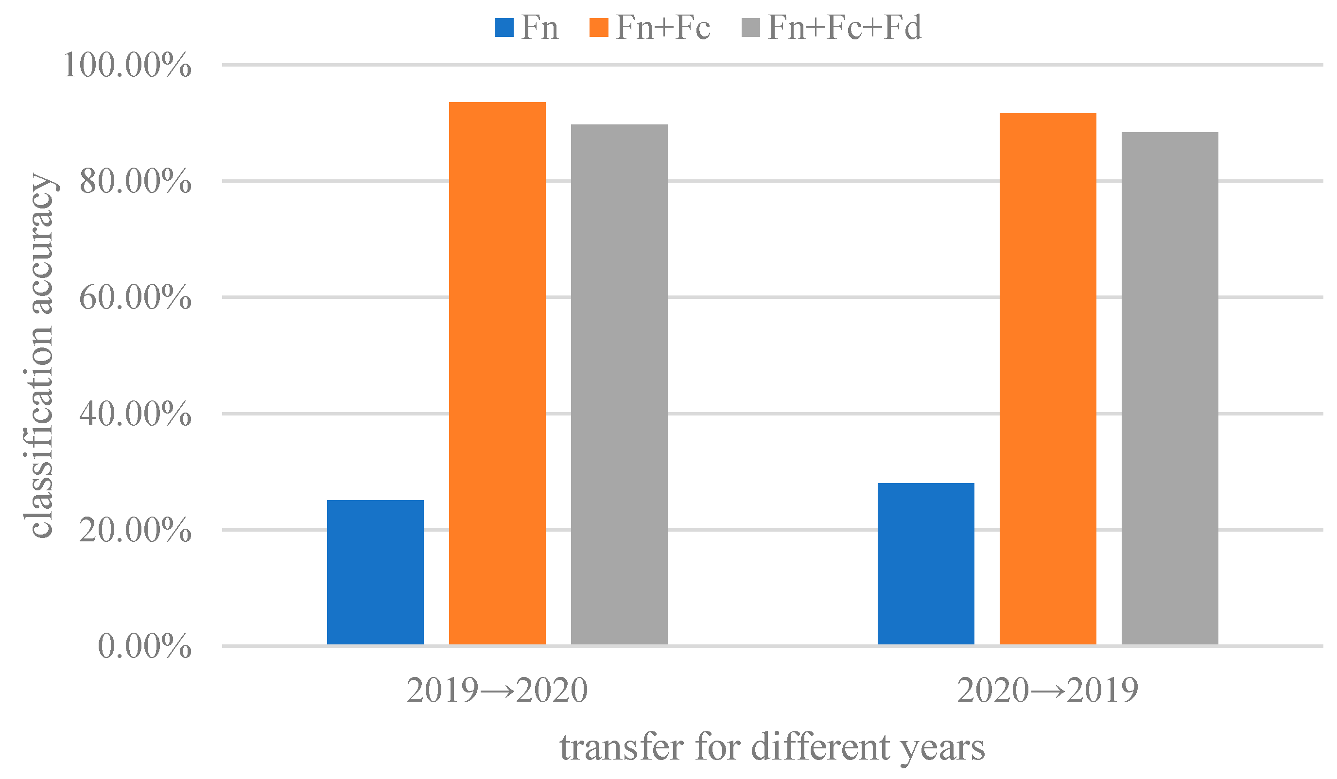 Sensors 23 08116 g010