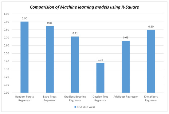 Sensors 23 08121 g006
