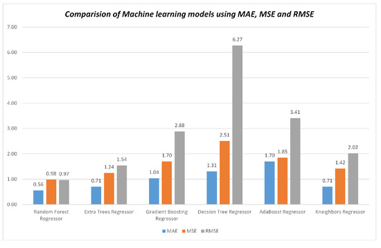 Sensors 23 08121 g007