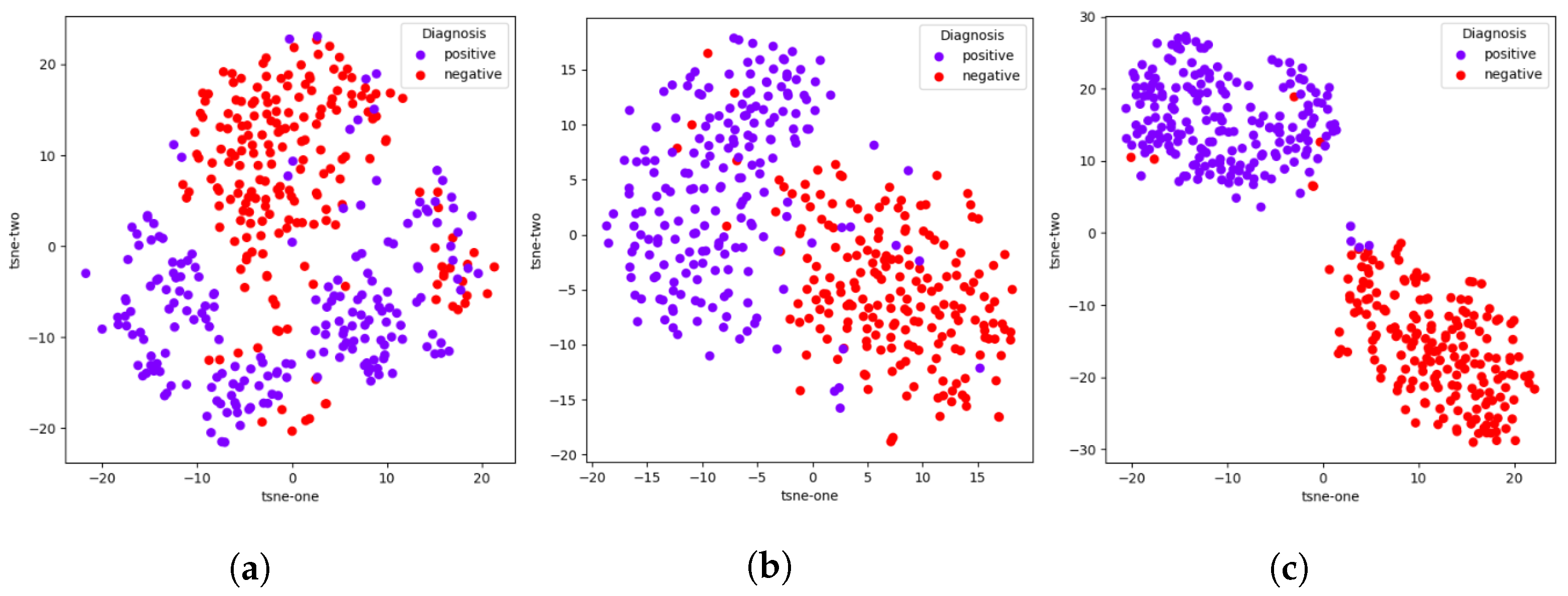 Sensors 23 08122 g002