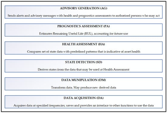 Sensors 23 08124 g001