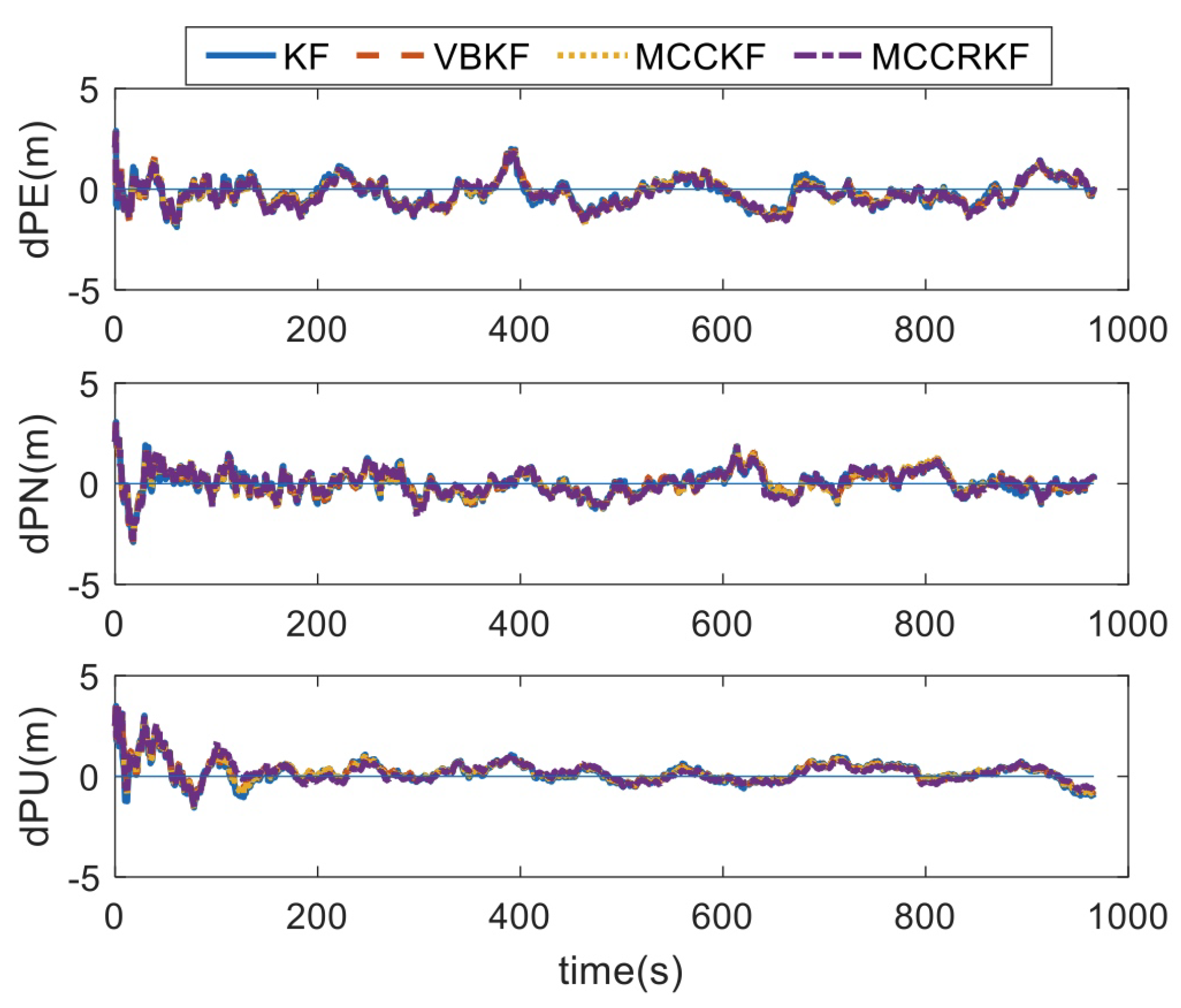 Sensors 23 08131 g001