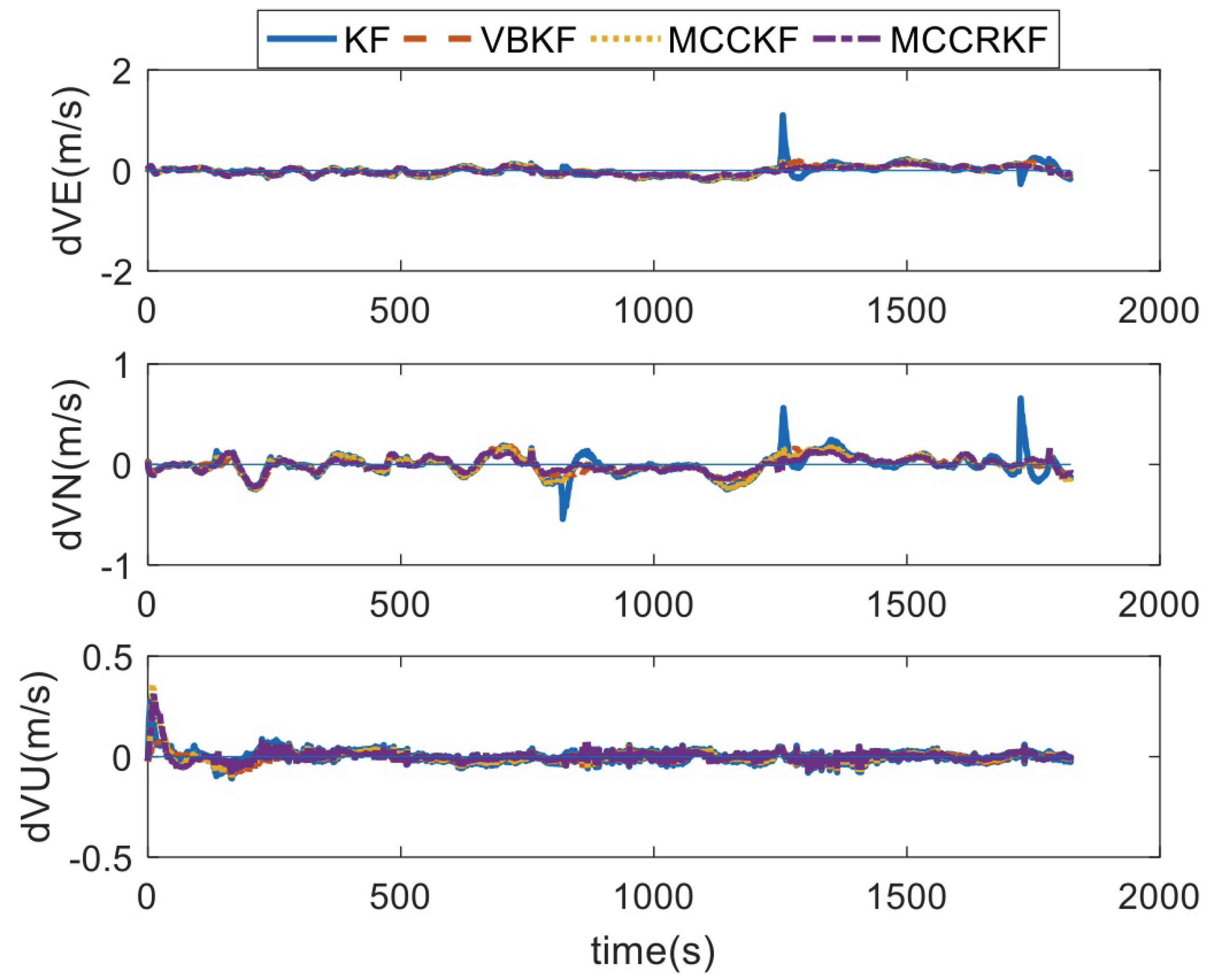 Sensors 23 08131 g010