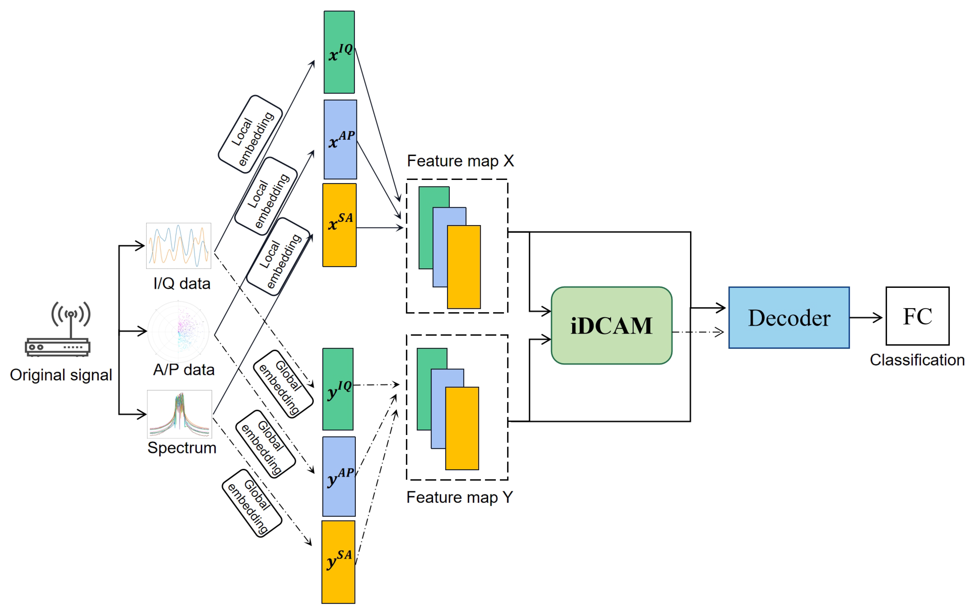 Sensors 23 08134 g001