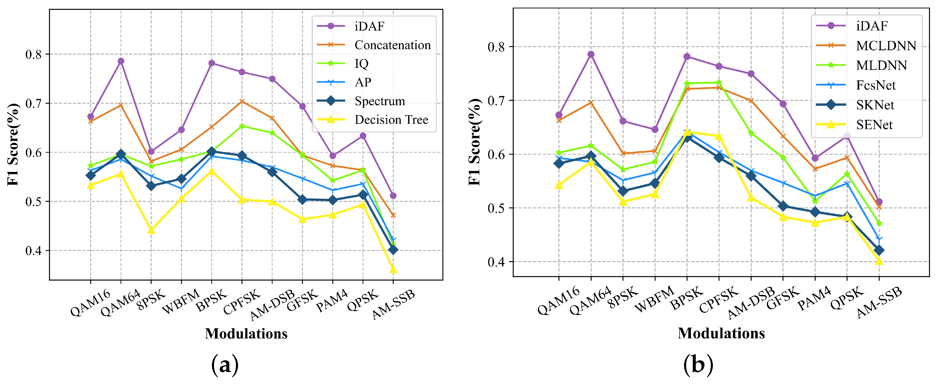 Sensors 23 08134 g008