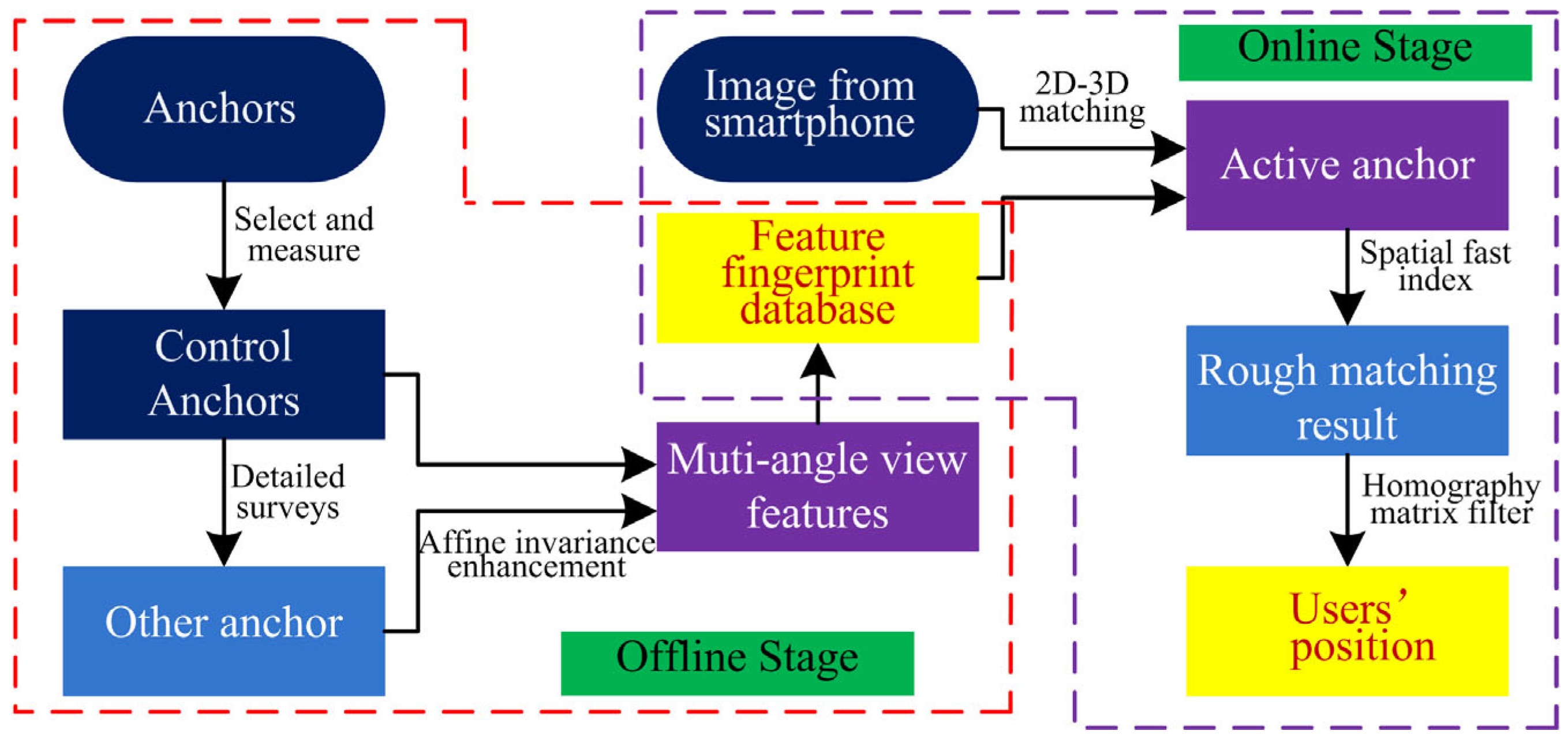 Sensors 23 08140 g002